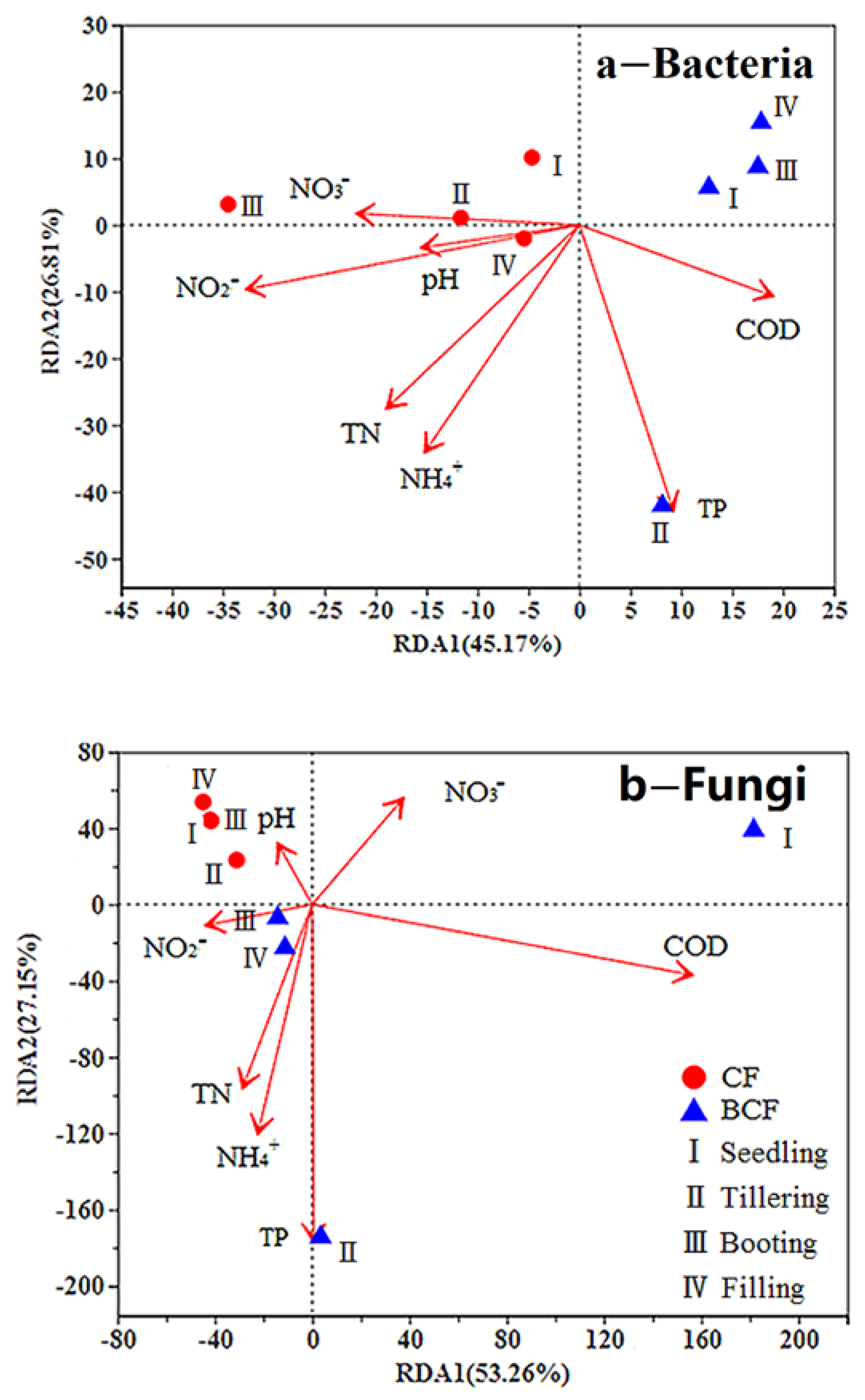 Microorganisms 11 01755 g006 Microorganisms 11 01755 g006