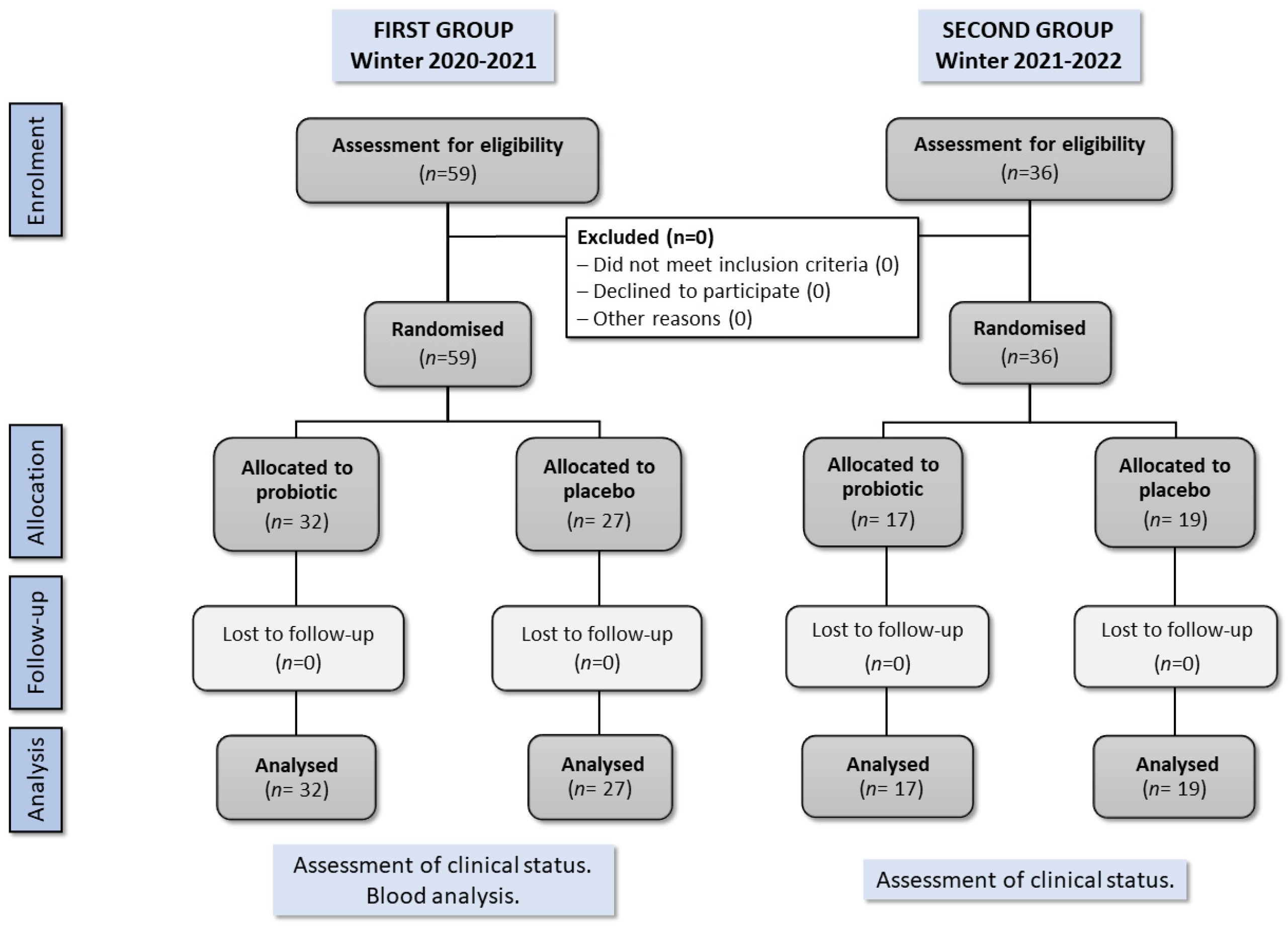 Microorganisms 11 01760 g001 Microorganisms 11 01760 g001