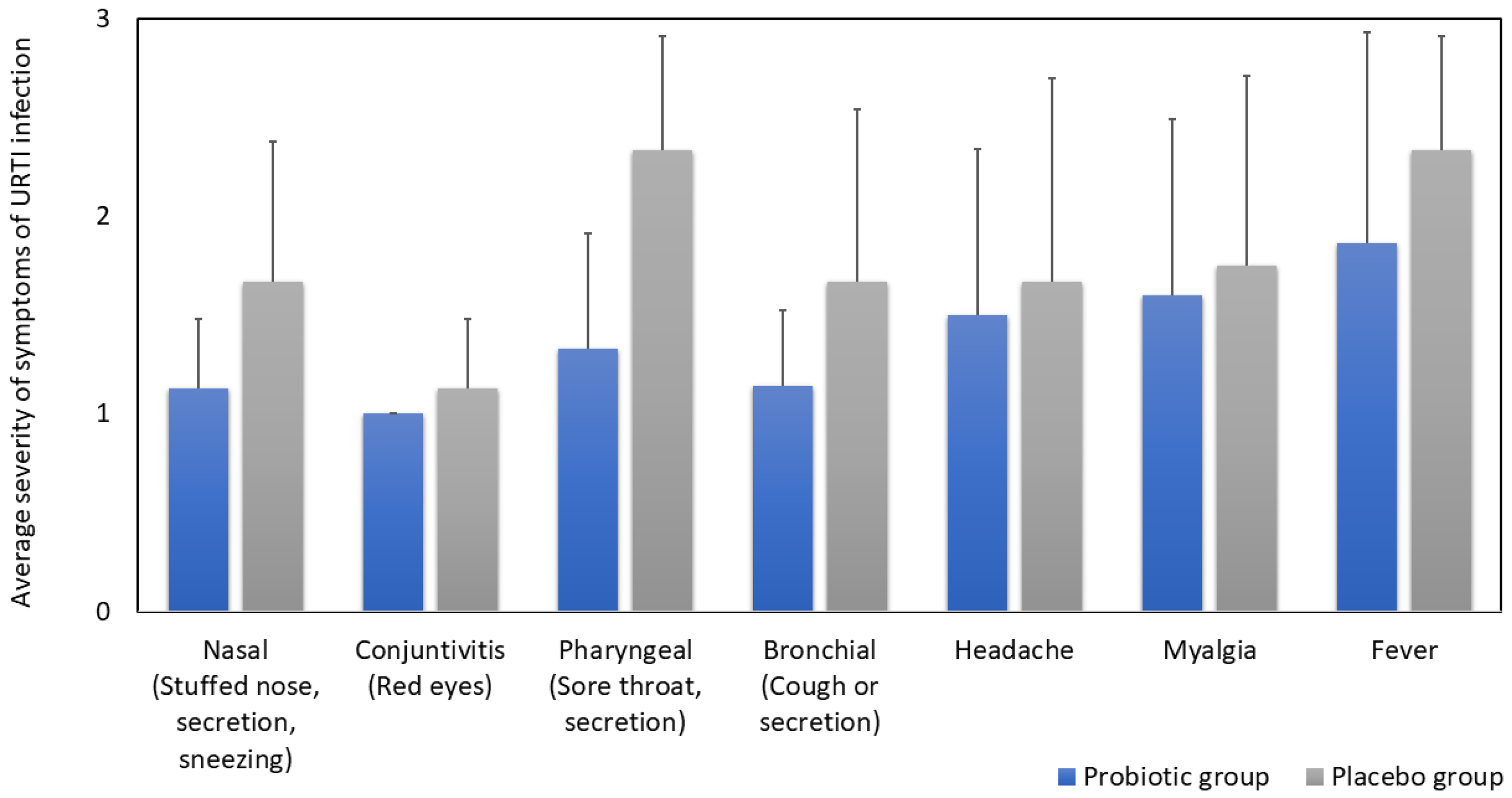 Microorganisms 11 01760 g002 Microorganisms 11 01760 g002