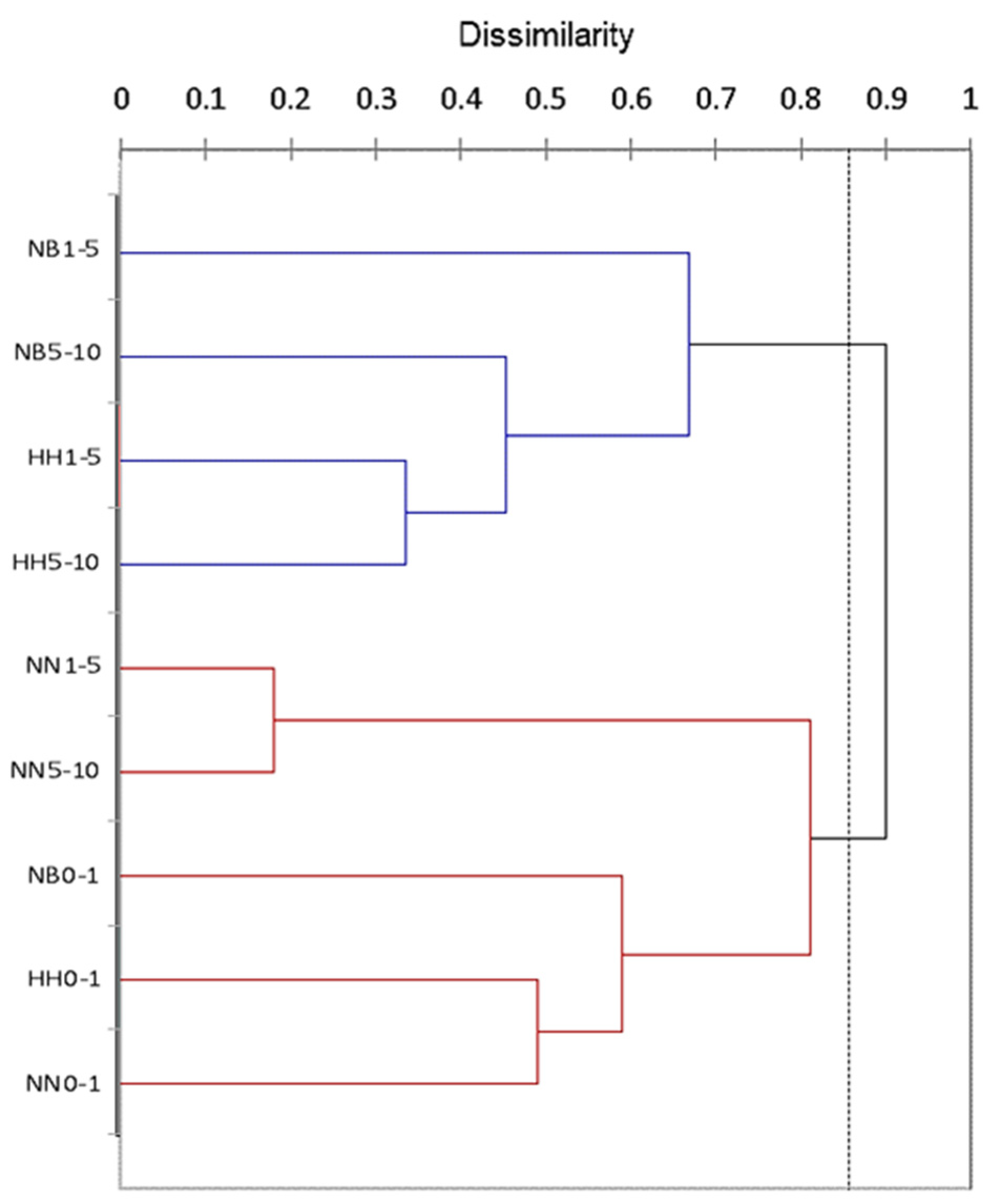 Microorganisms 11 01761 g003 Microorganisms 11 01761 g003