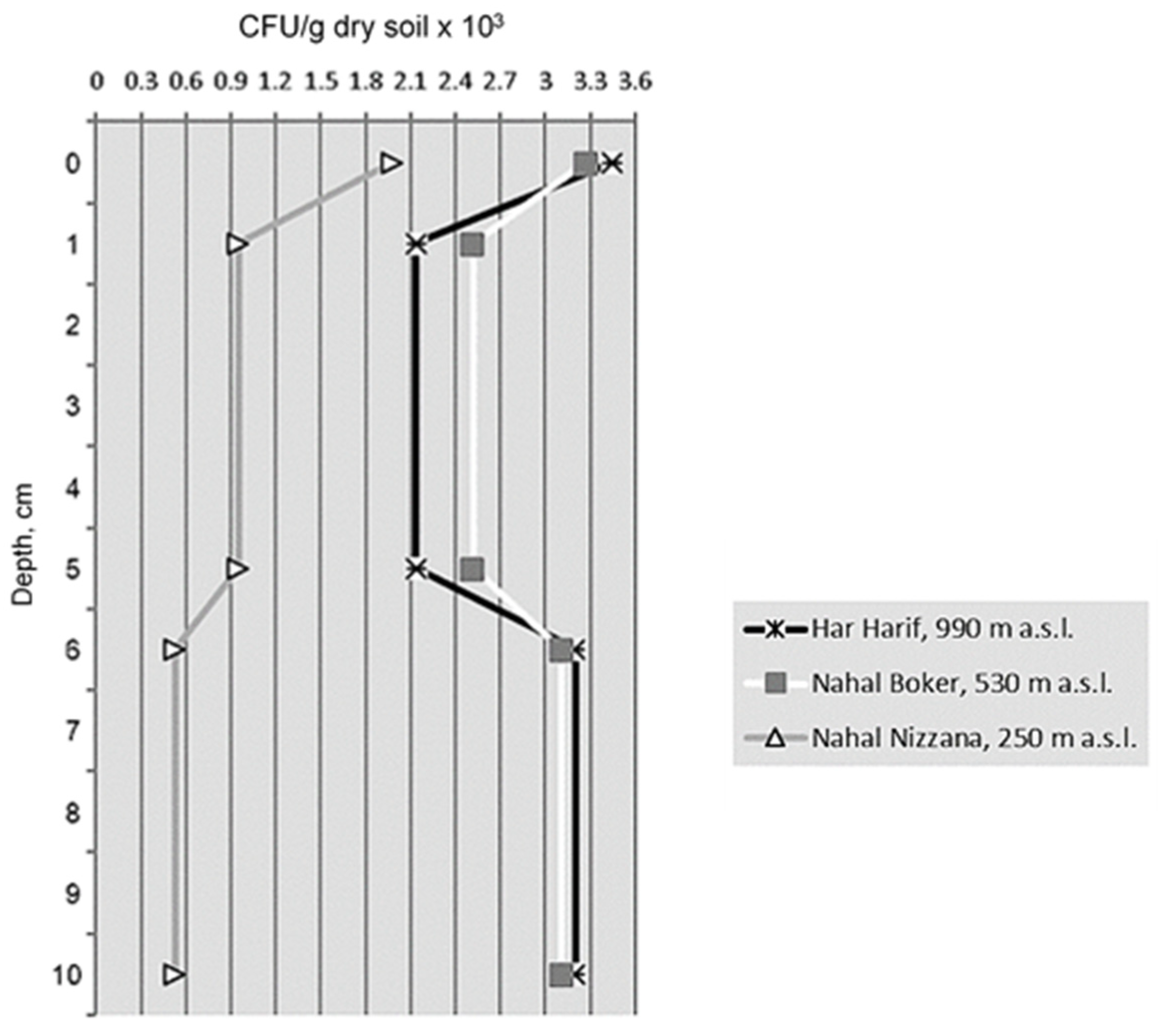 Microorganisms 11 01761 g004 Microorganisms 11 01761 g004
