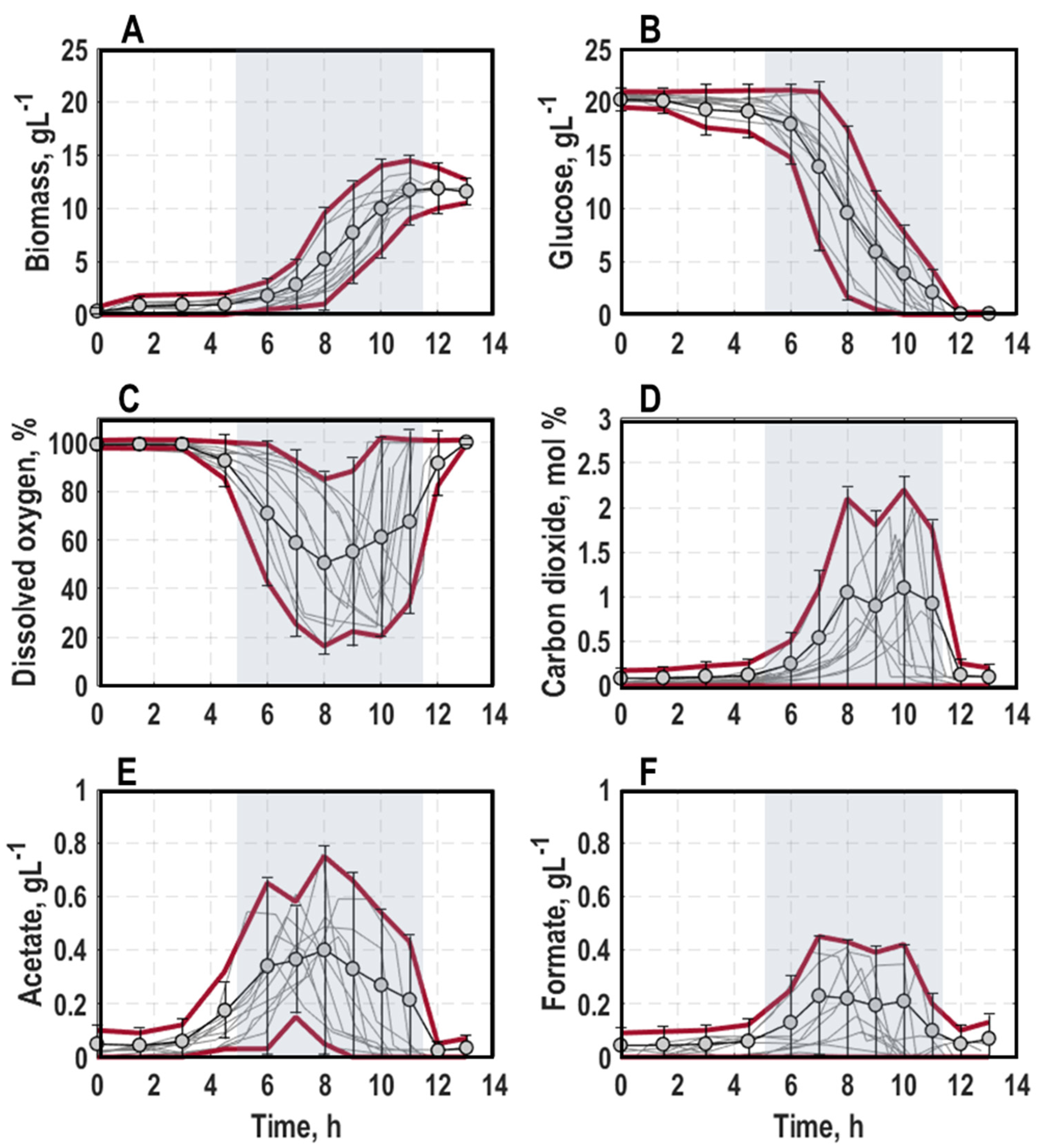 Microorganisms 11 01763 g002 Microorganisms 11 01763 g002
