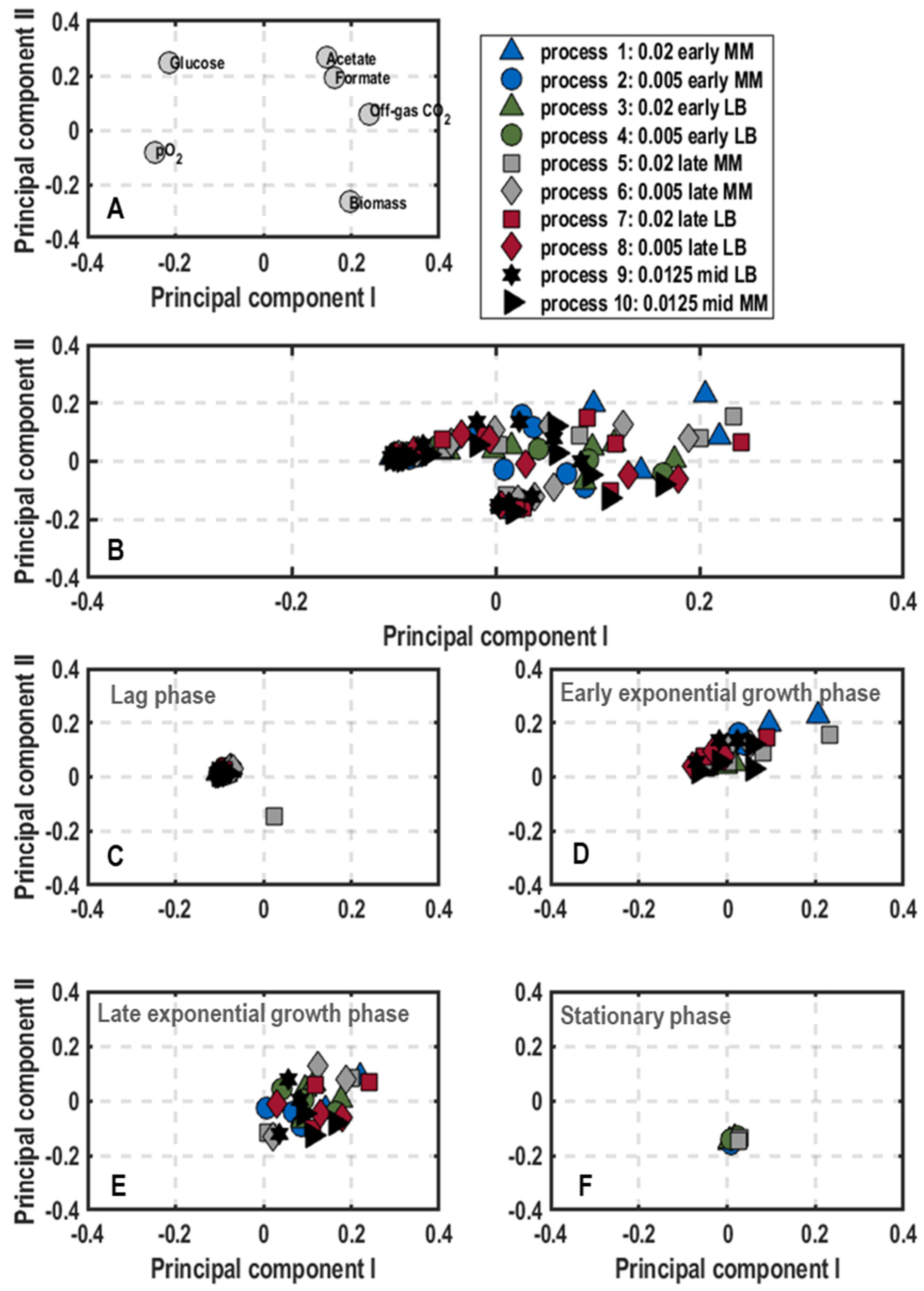 Microorganisms 11 01763 g003 Microorganisms 11 01763 g003