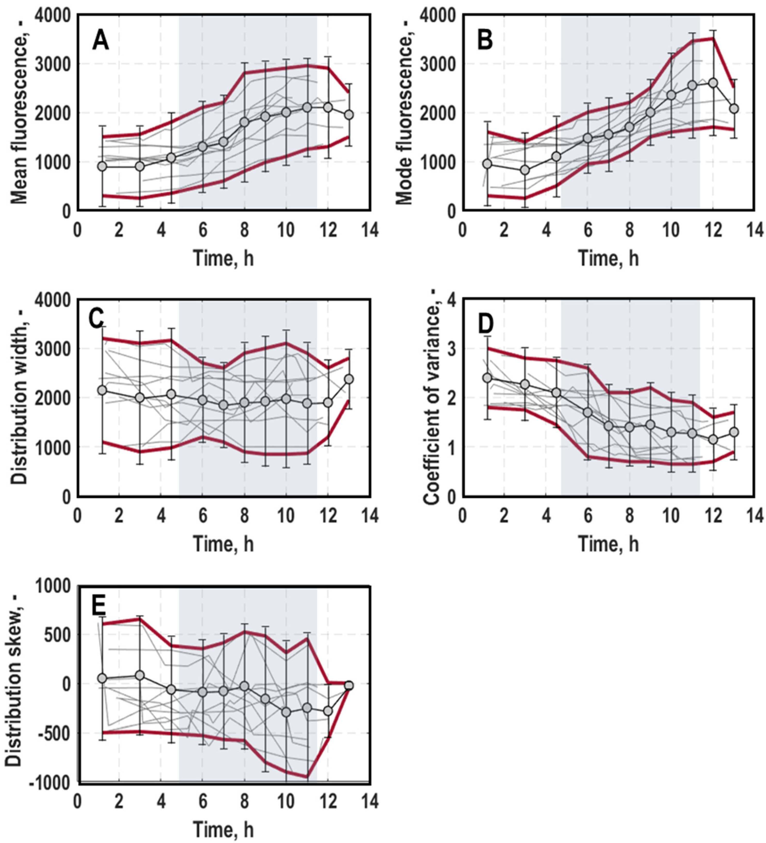 Microorganisms 11 01763 g004 Microorganisms 11 01763 g004