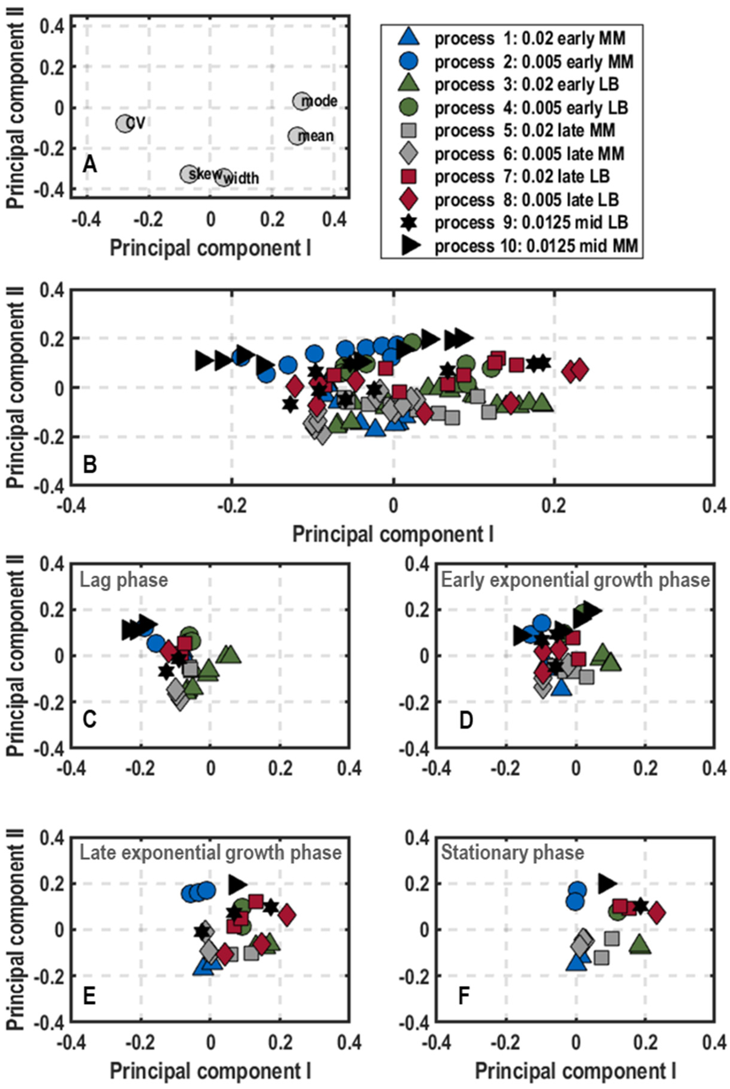 Microorganisms 11 01763 g005 Microorganisms 11 01763 g005