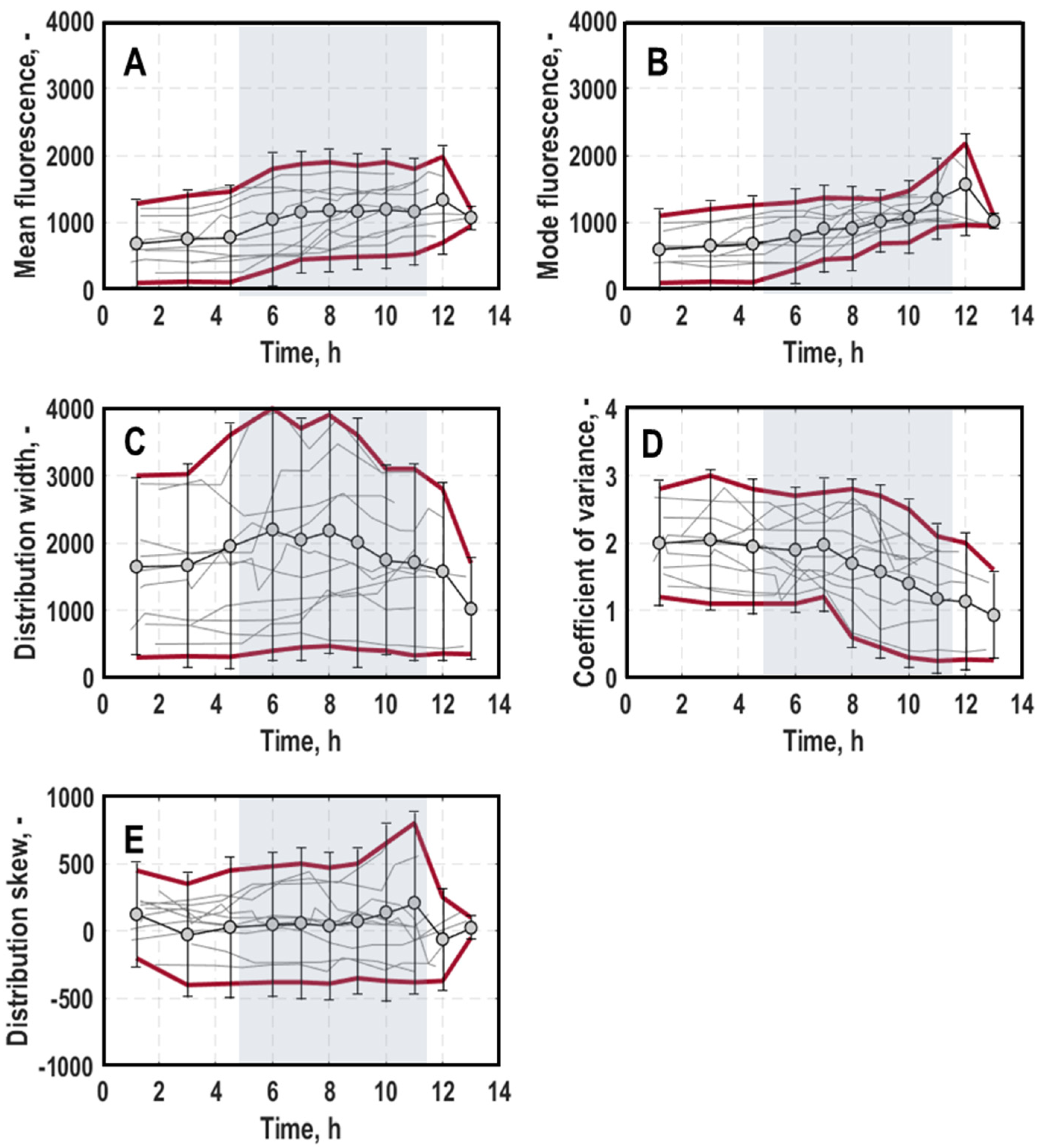 Microorganisms 11 01763 g006 Microorganisms 11 01763 g006
