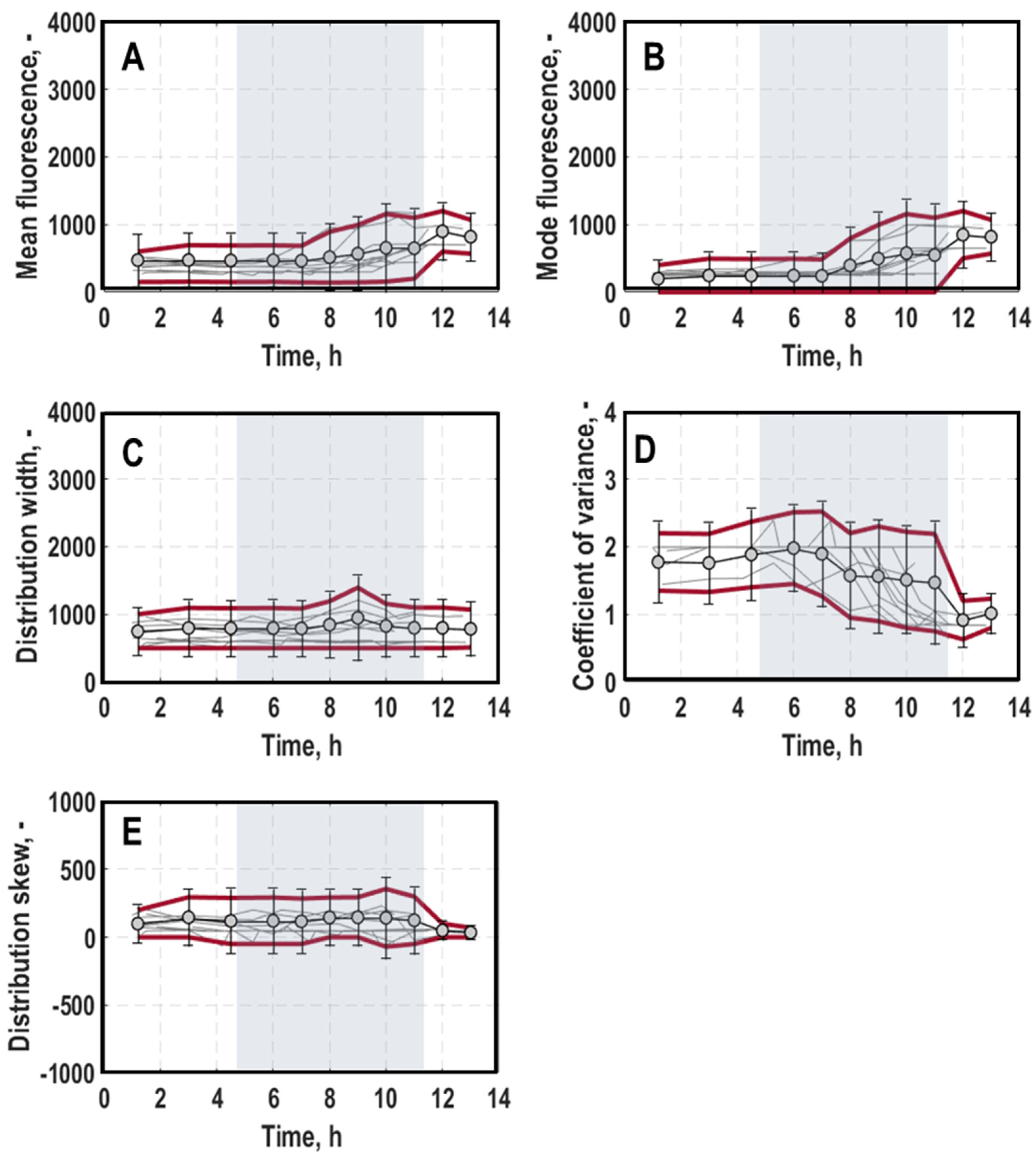 Microorganisms 11 01763 g008 Microorganisms 11 01763 g008