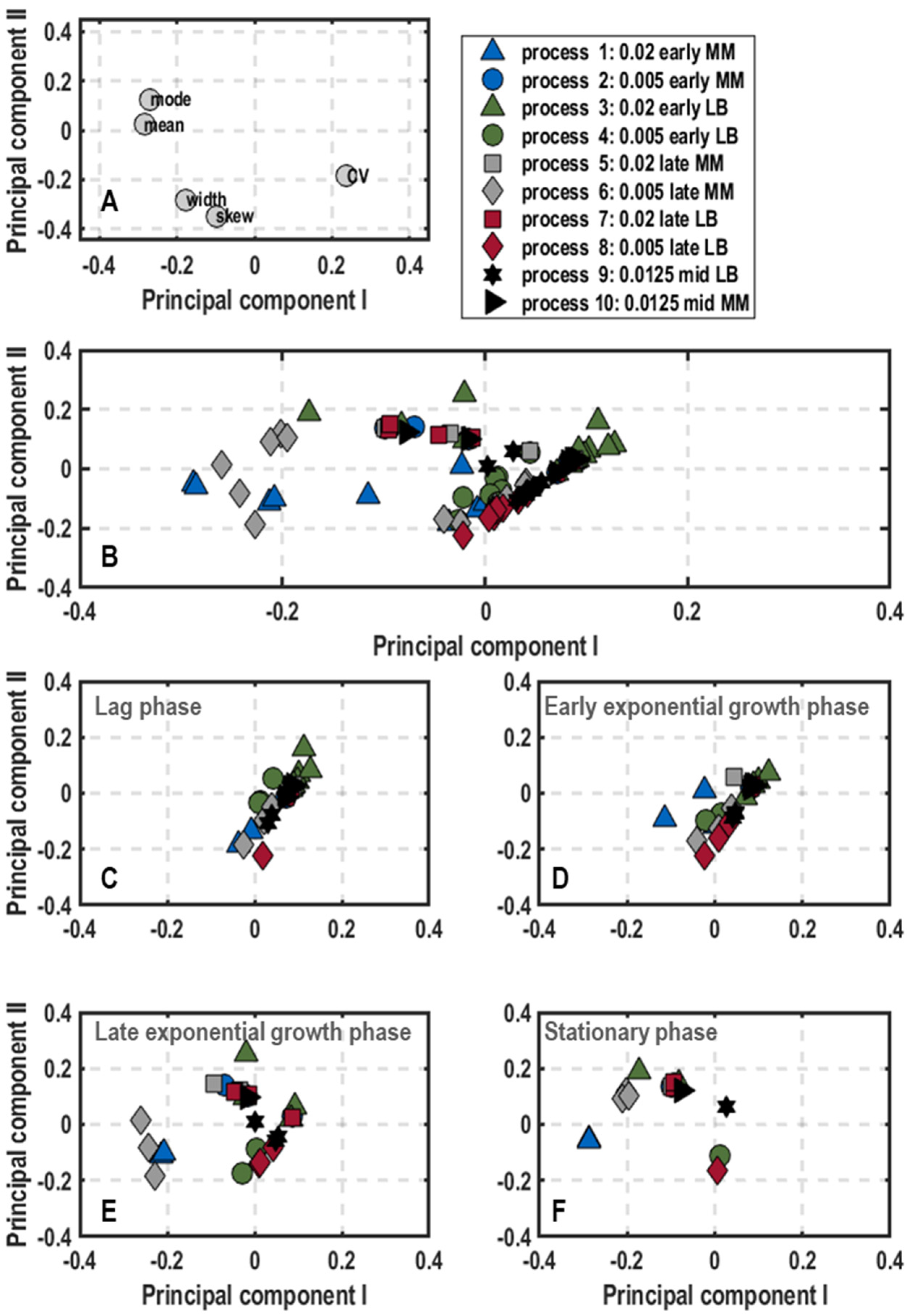 Microorganisms 11 01763 g009 Microorganisms 11 01763 g009