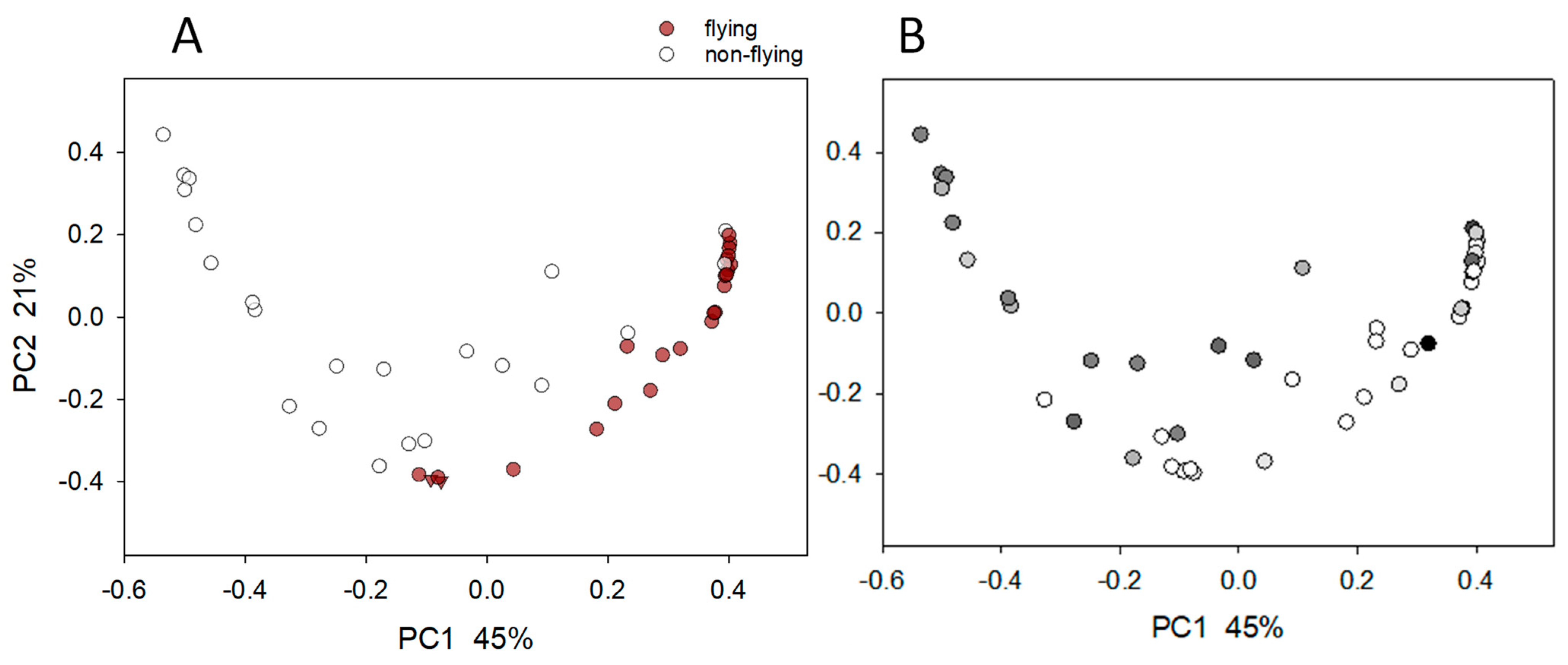 Microorganisms 11 01766 g001