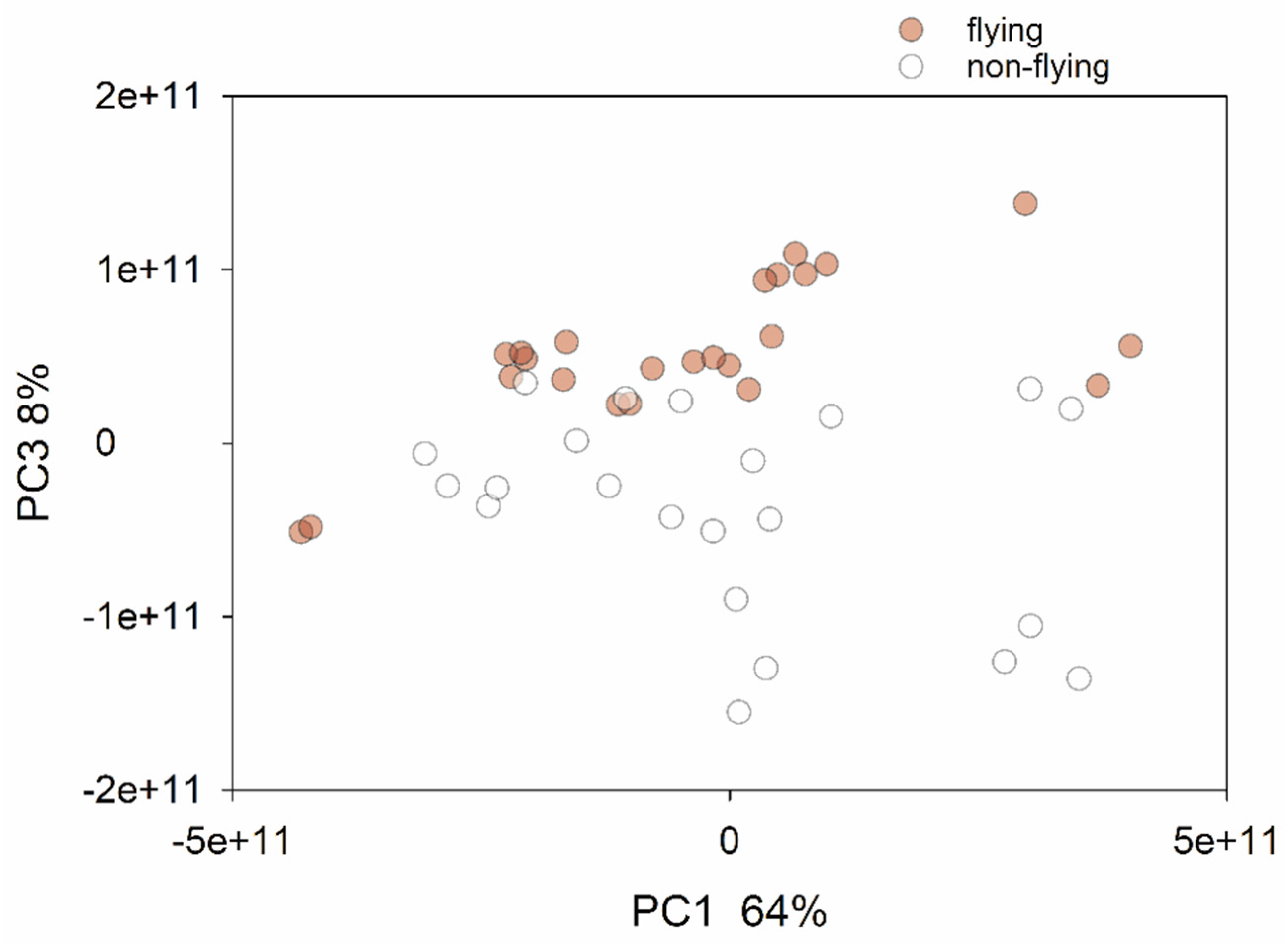 Microorganisms 11 01766 g002