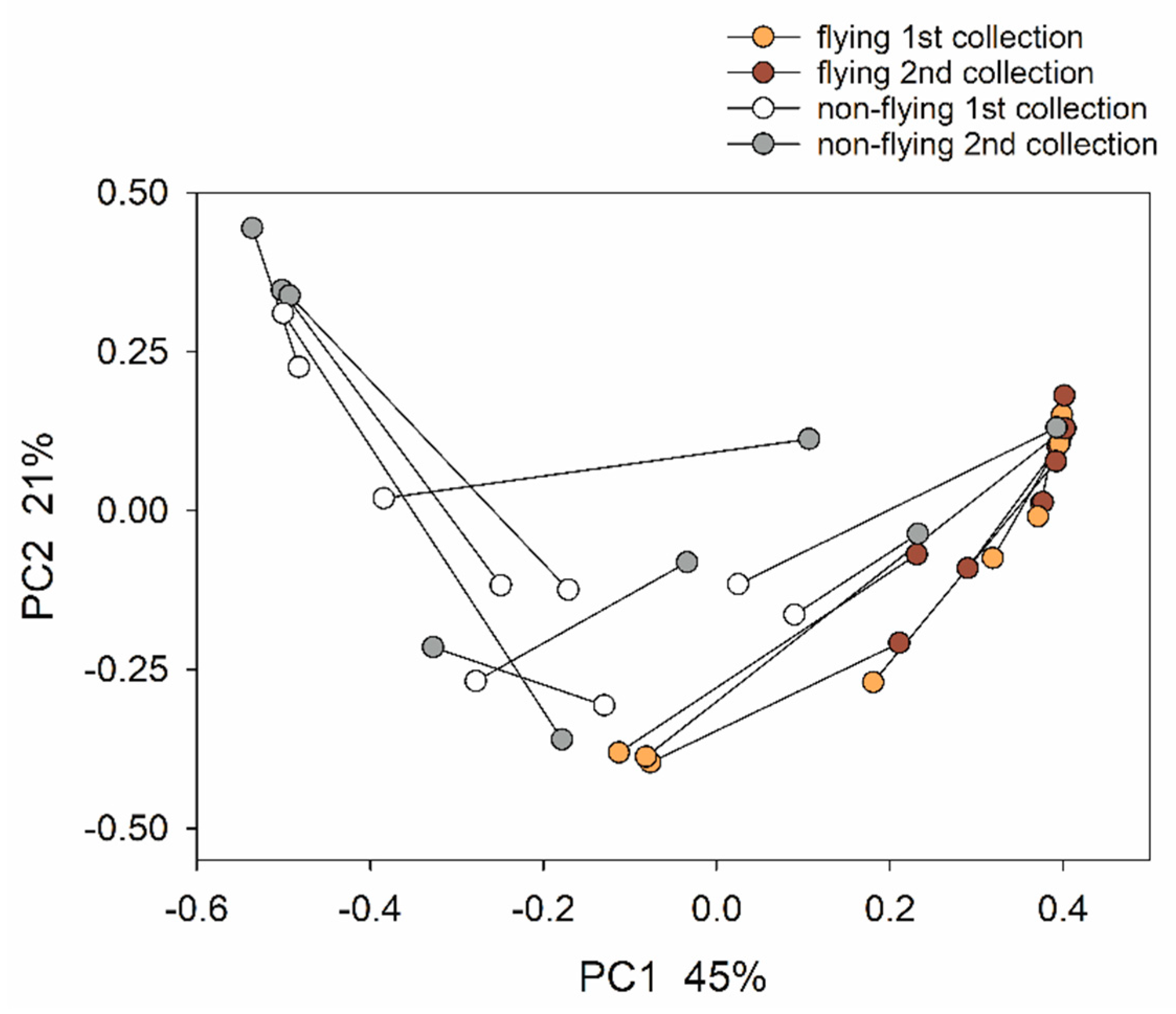 Microorganisms 11 01766 g004