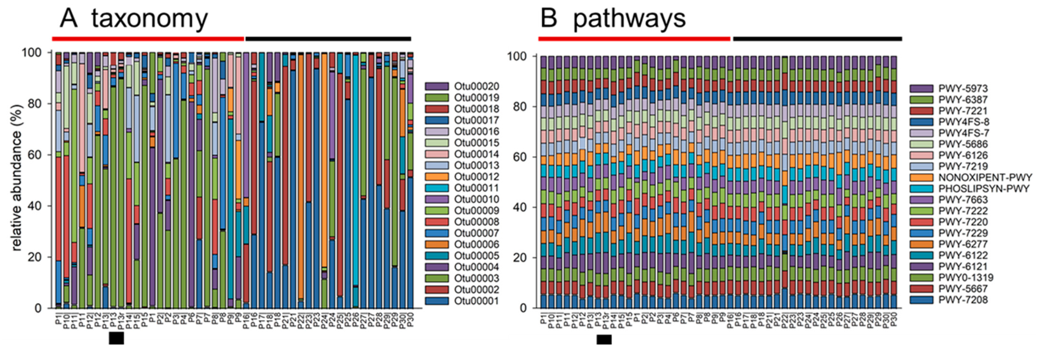 Microorganisms 11 01766 g005
