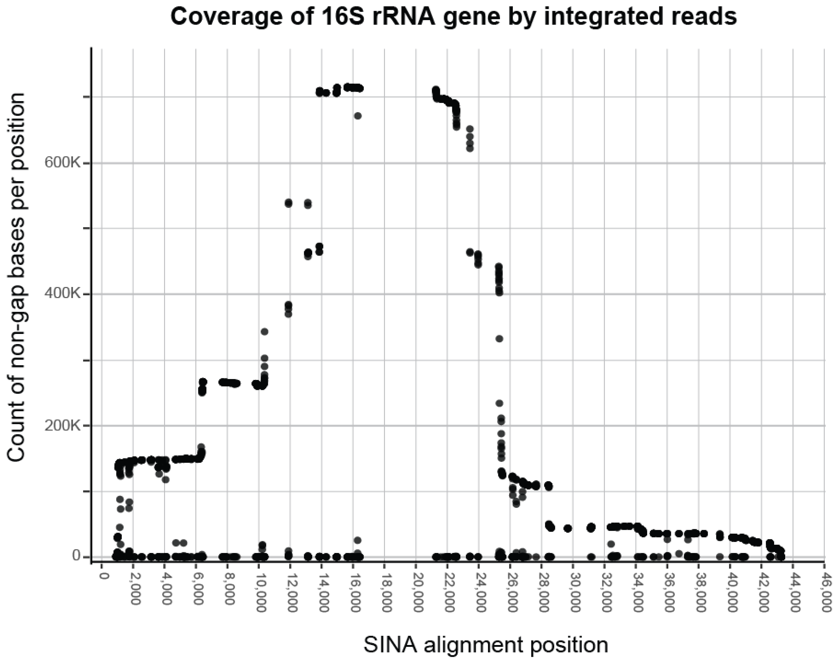Microorganisms 11 01767 g002 Microorganisms 11 01767 g002