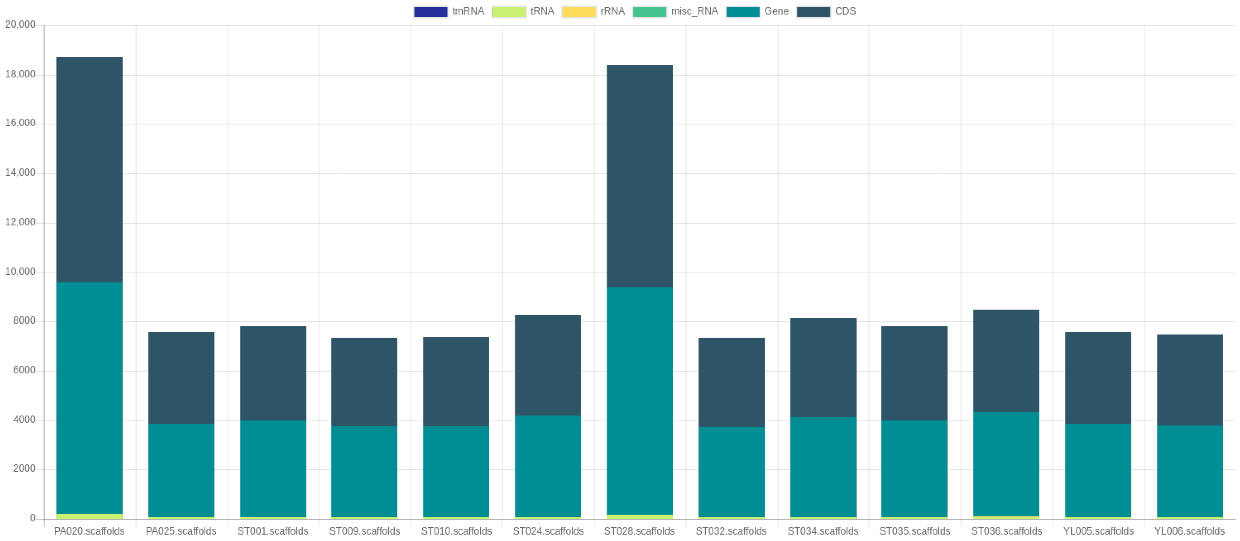 Microorganisms 11 01769 g005 Microorganisms 11 01769 g005