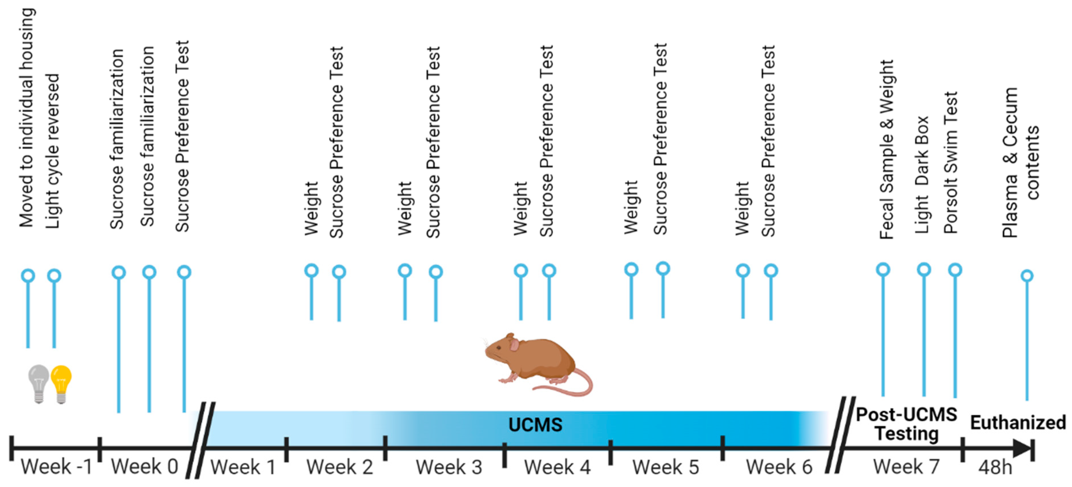 Microorganisms 11 01773 g001 Microorganisms 11 01773 g001