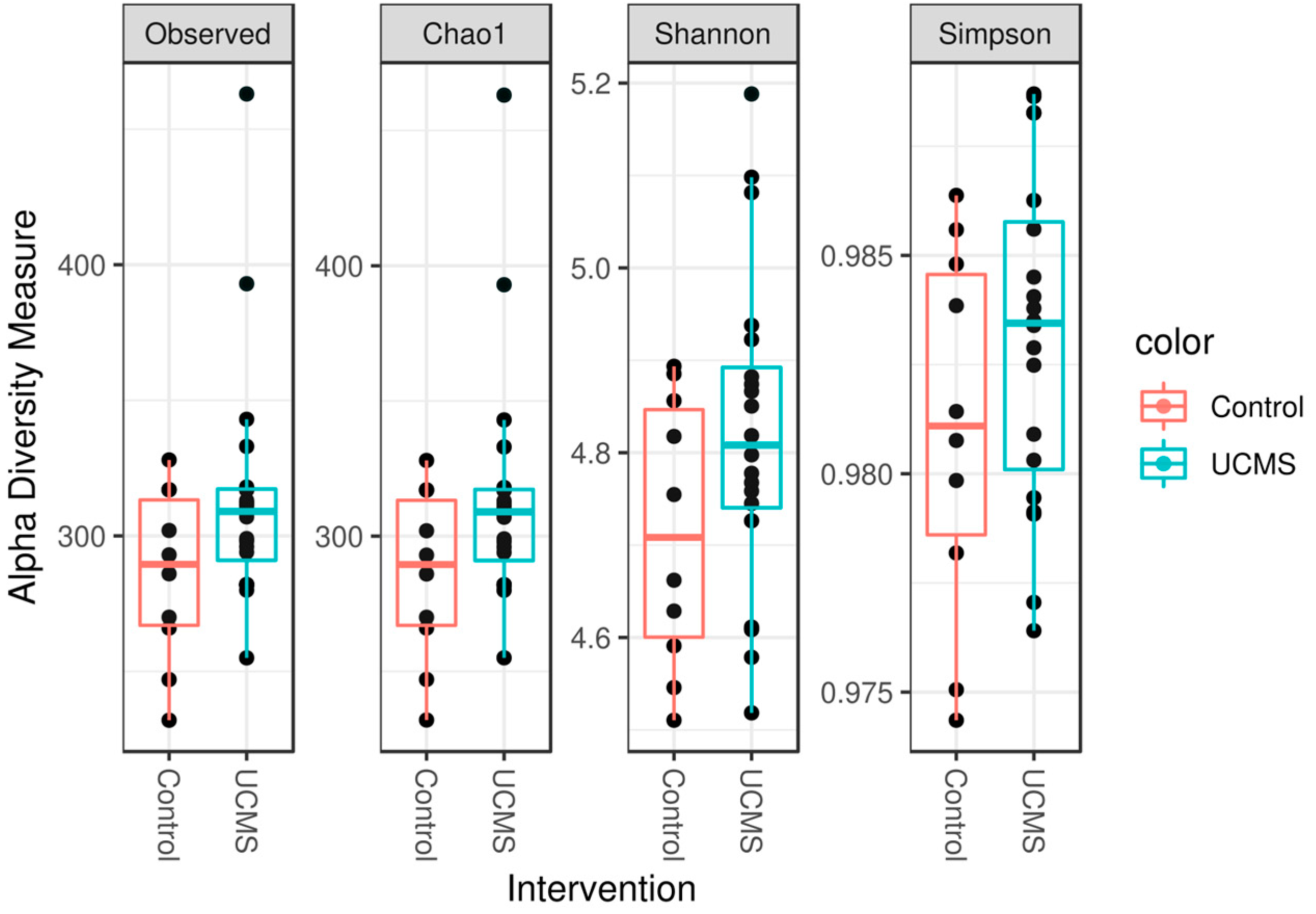 Microorganisms 11 01773 g004 Microorganisms 11 01773 g004