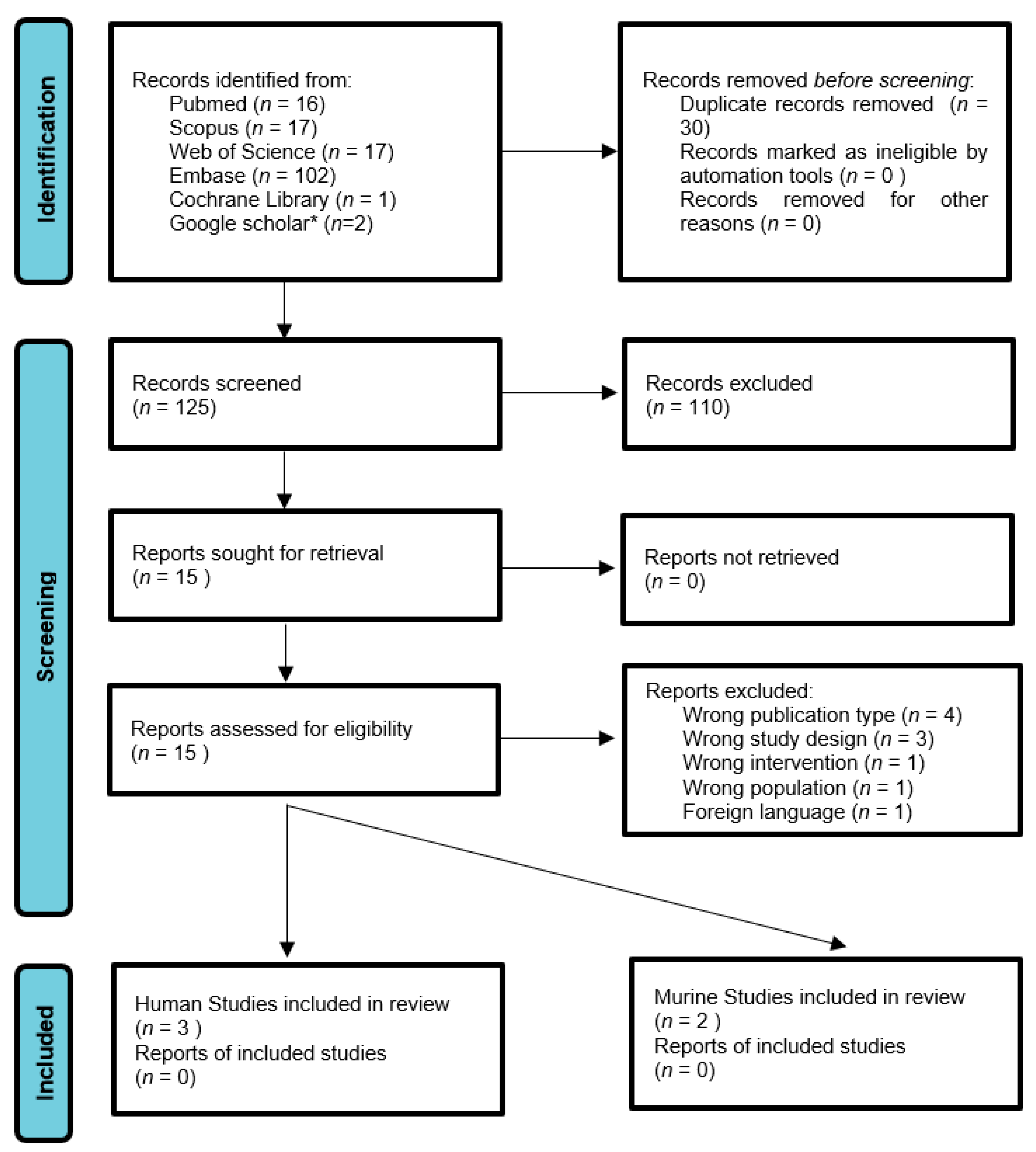 Microorganisms 11 01778 g001