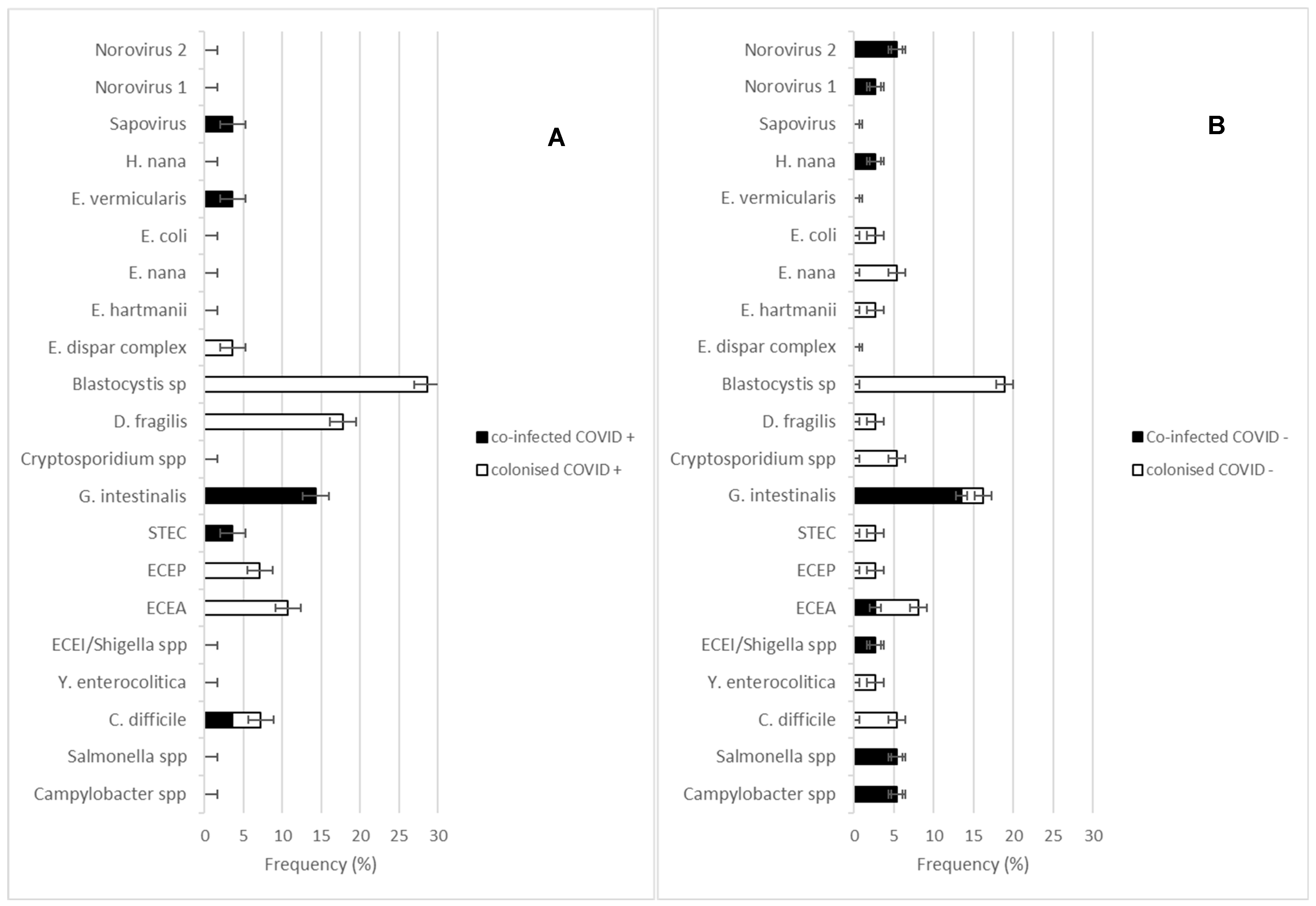 Microorganisms 11 01780 g002 Microorganisms 11 01780 g002