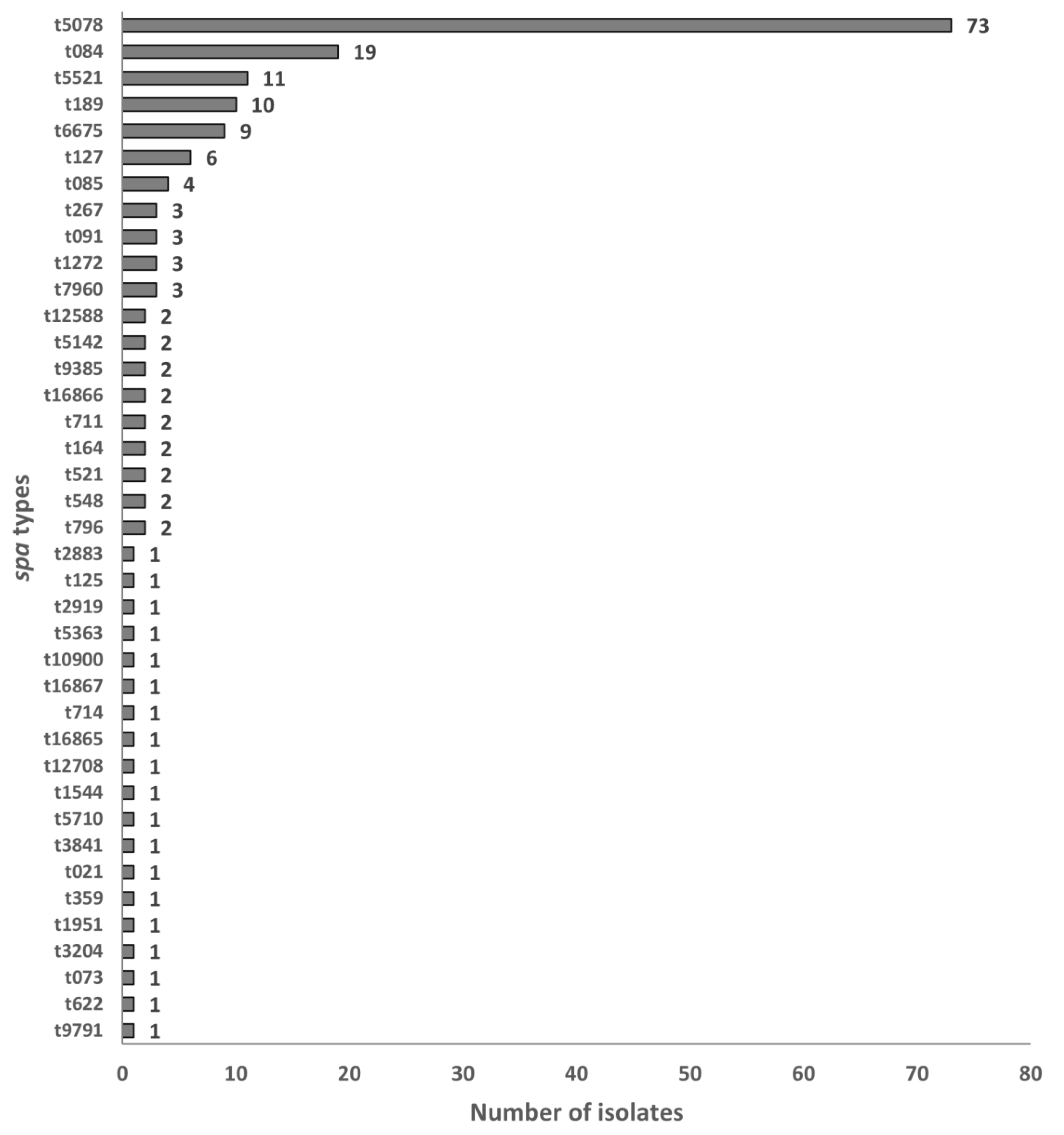 Microorganisms 11 01785 g002