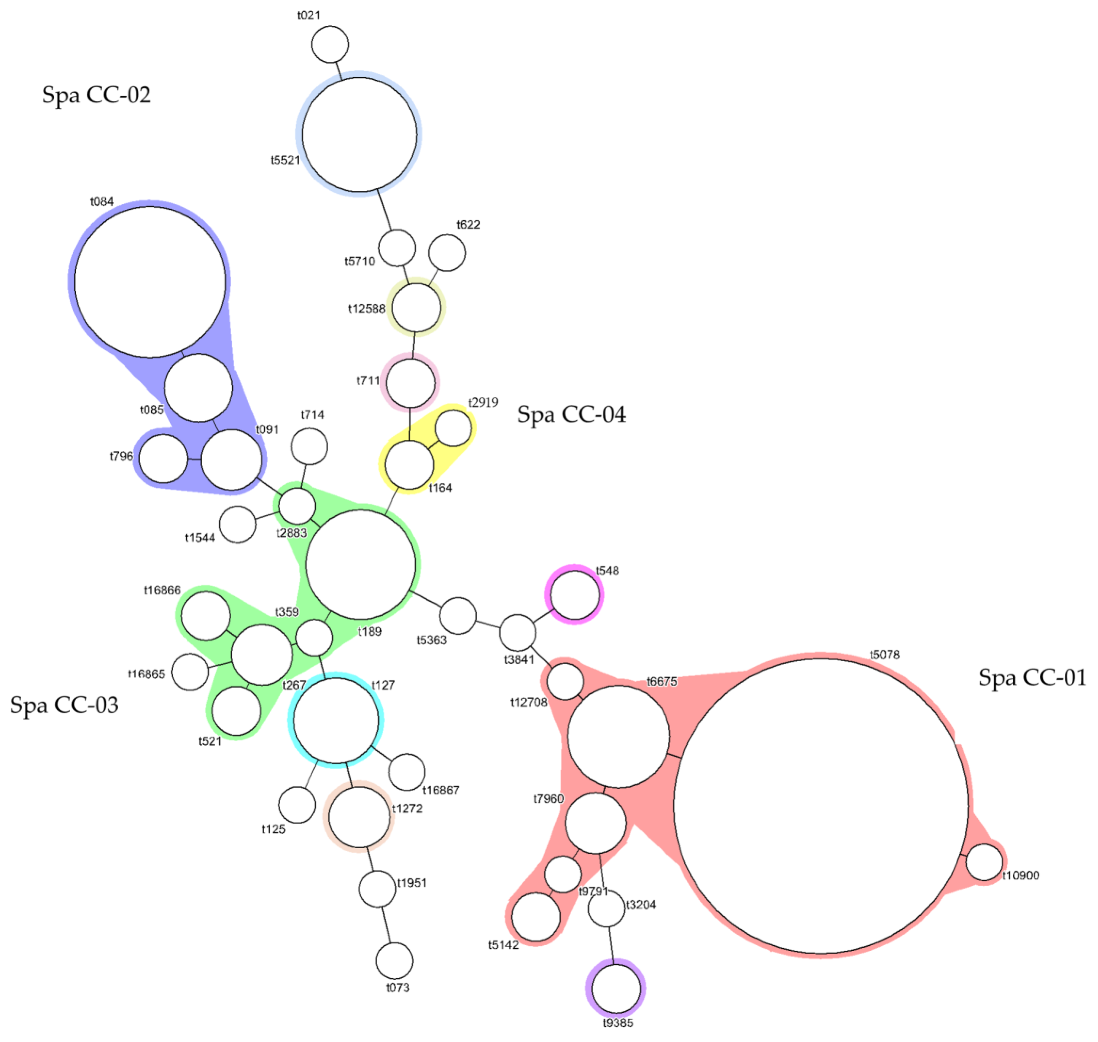 Microorganisms 11 01785 g003