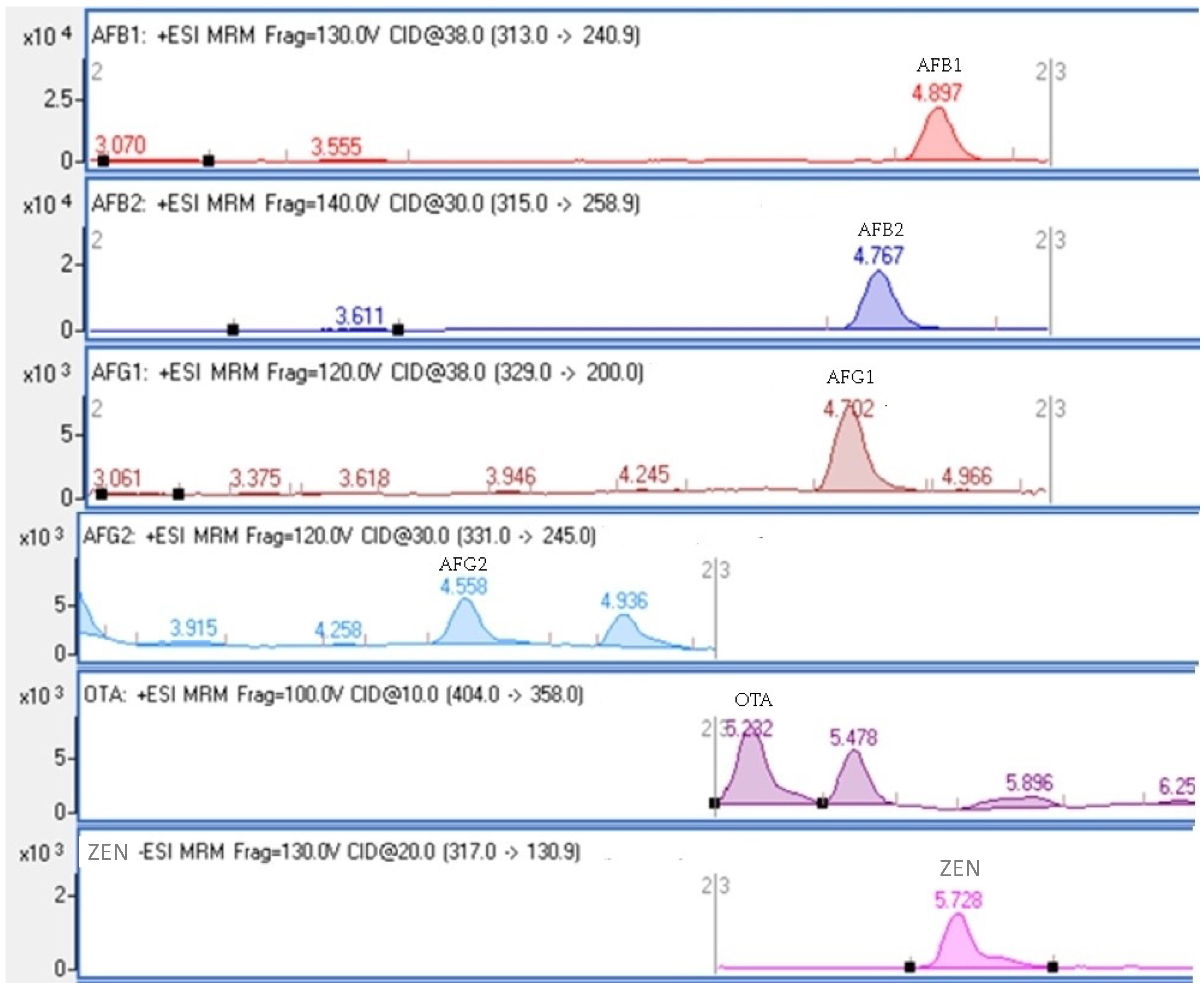 Microorganisms 11 01786 g001 Microorganisms 11 01786 g001