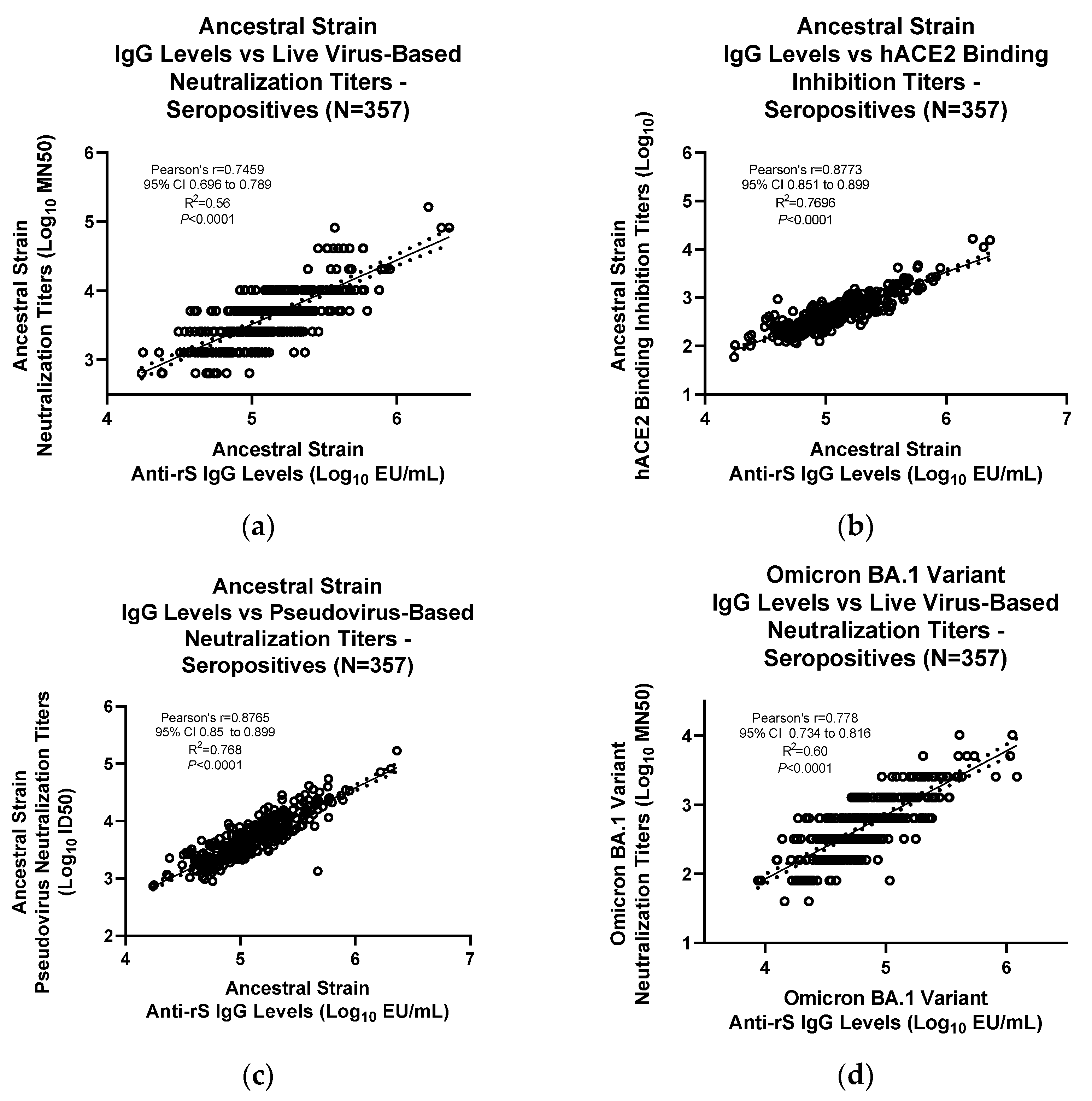 Microorganisms 11 01789 g006a