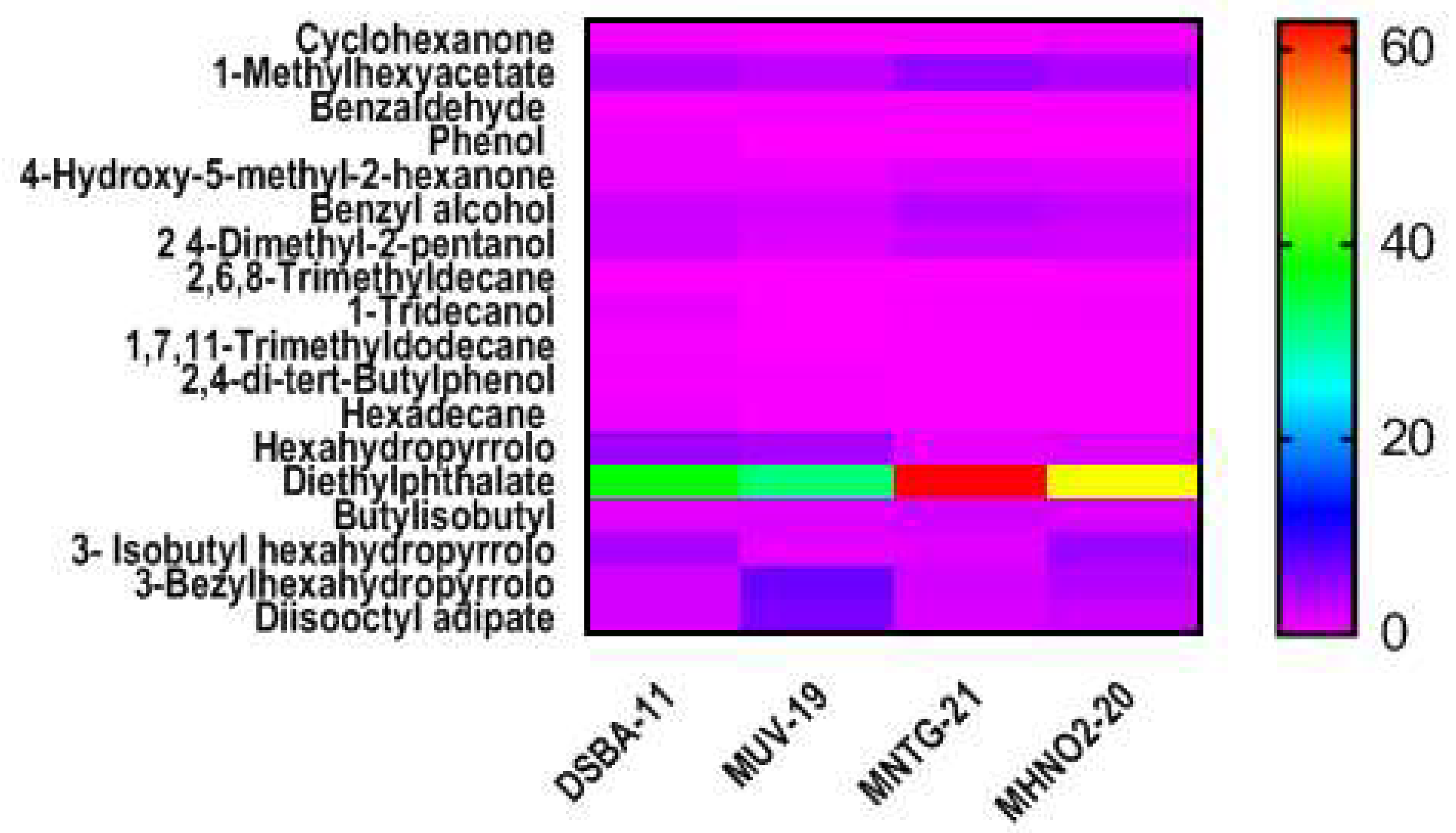Microorganisms 11 01790 g002 Microorganisms 11 01790 g002