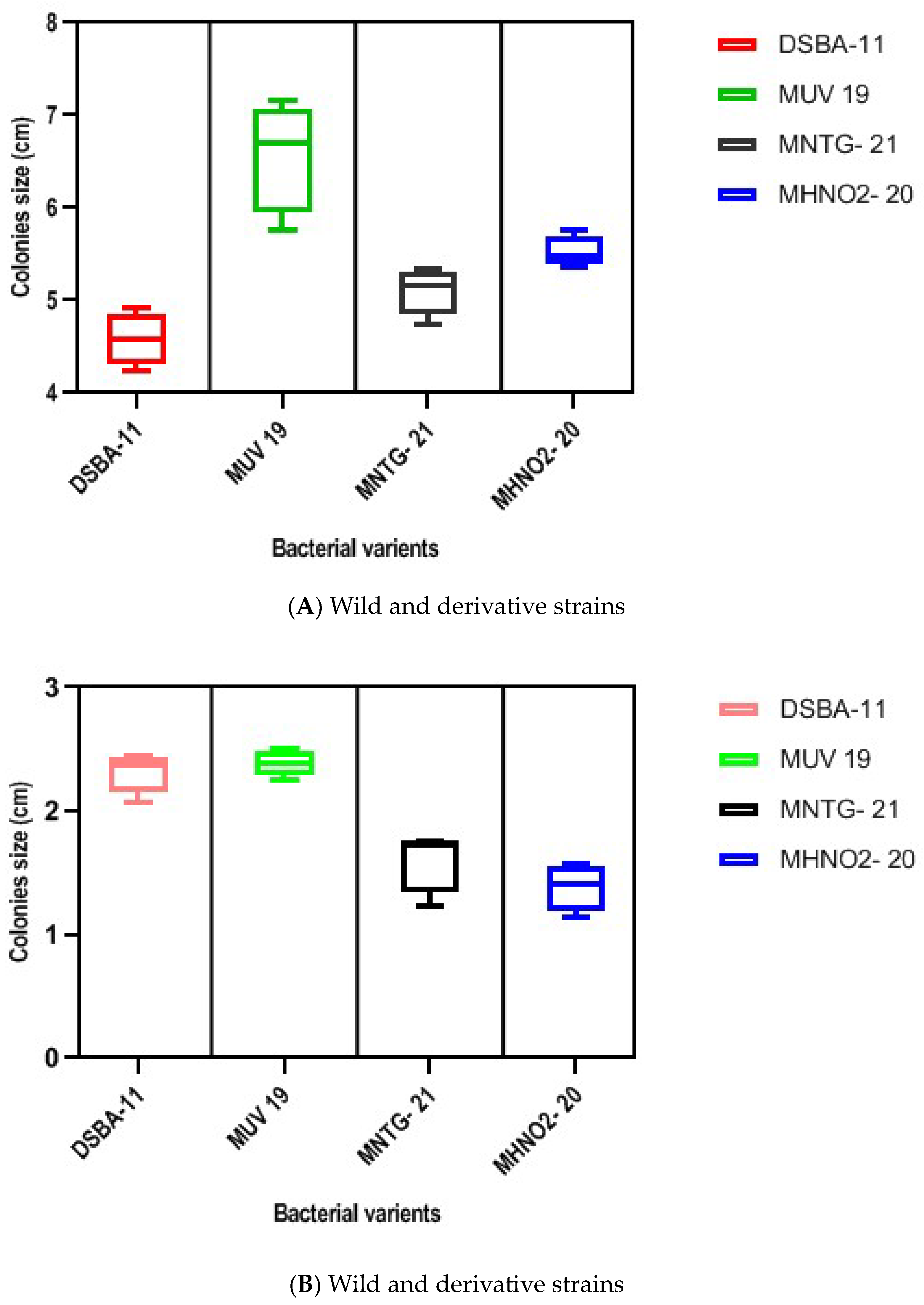Microorganisms 11 01790 g003 Microorganisms 11 01790 g003