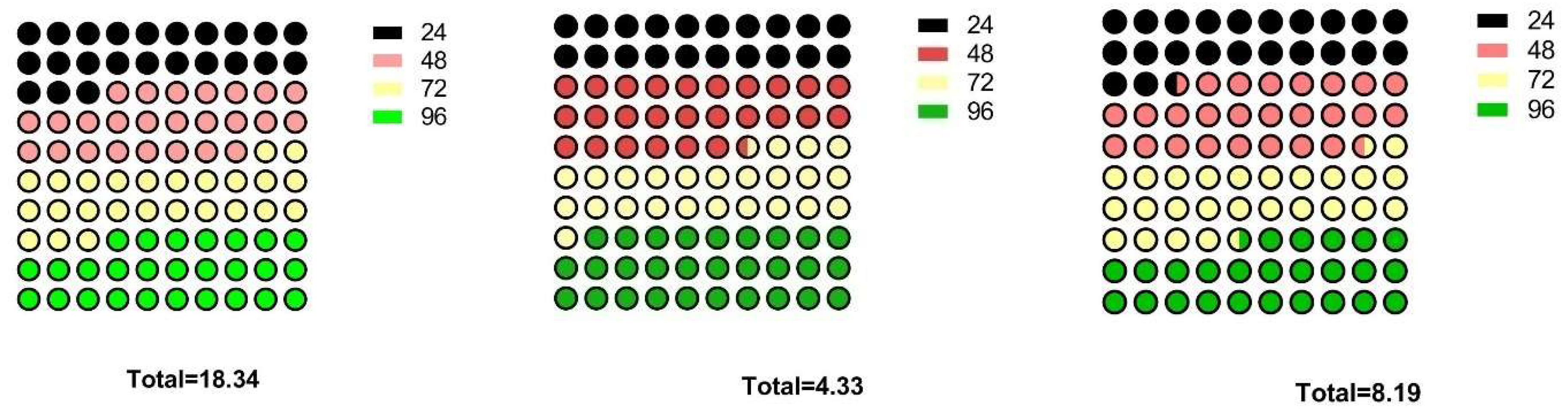 Microorganisms 11 01790 g004 Microorganisms 11 01790 g004