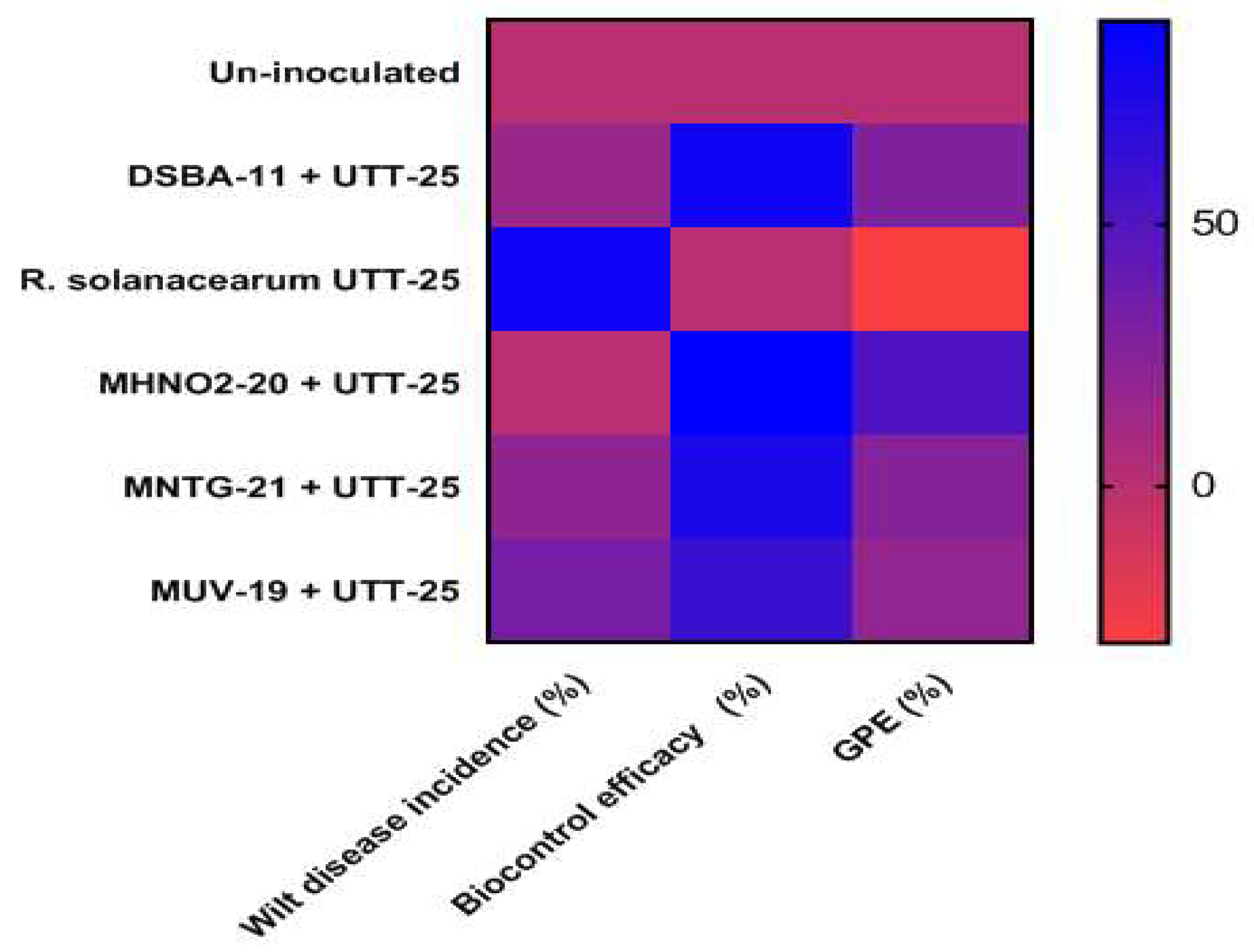 Microorganisms 11 01790 g005 Microorganisms 11 01790 g005
