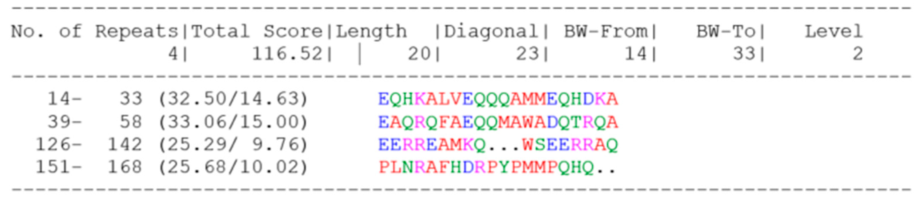 Microorganisms 11 01792 g004 Microorganisms 11 01792 g004