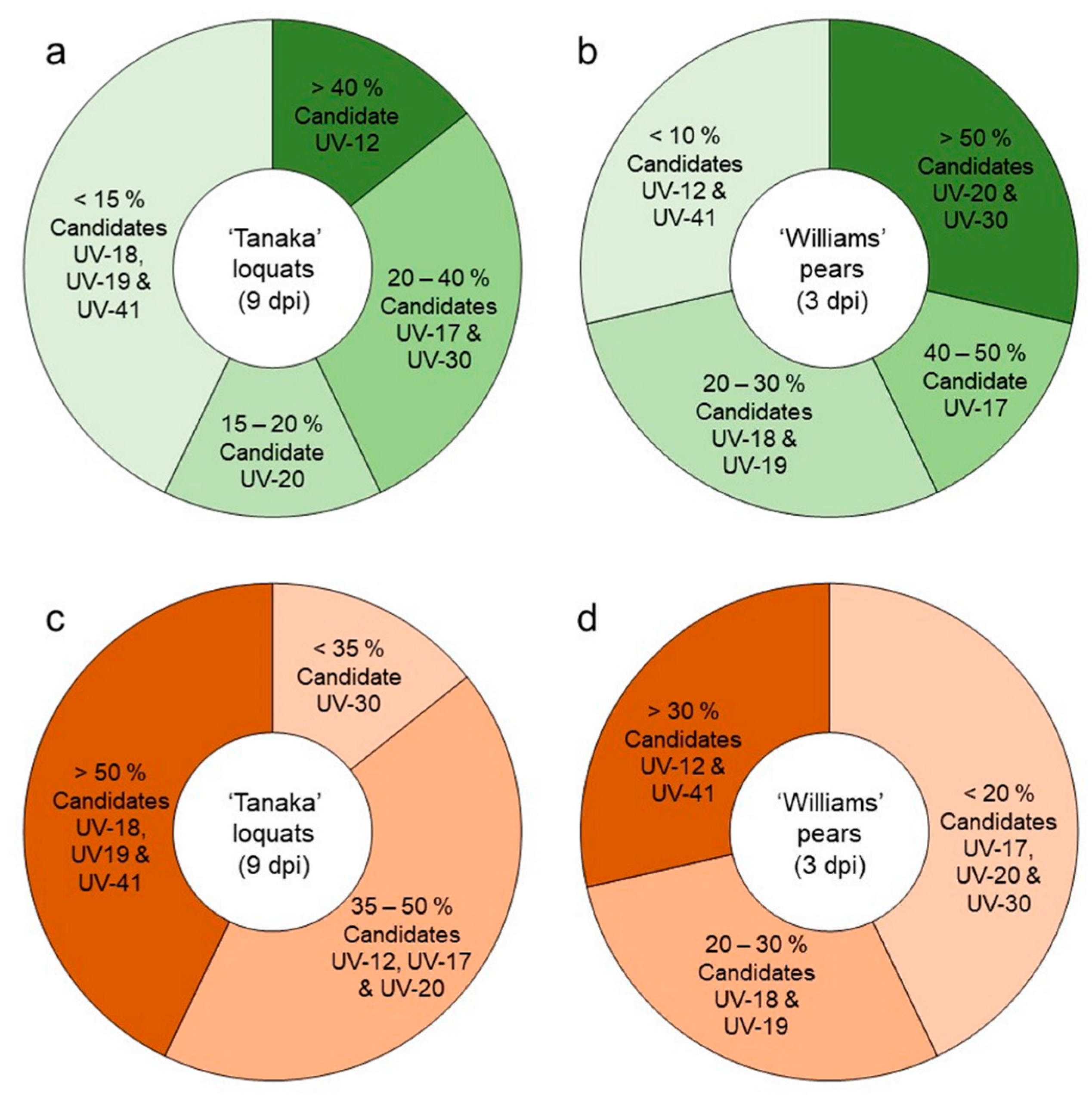 Microorganisms 11 01795 g004 Microorganisms 11 01795 g004