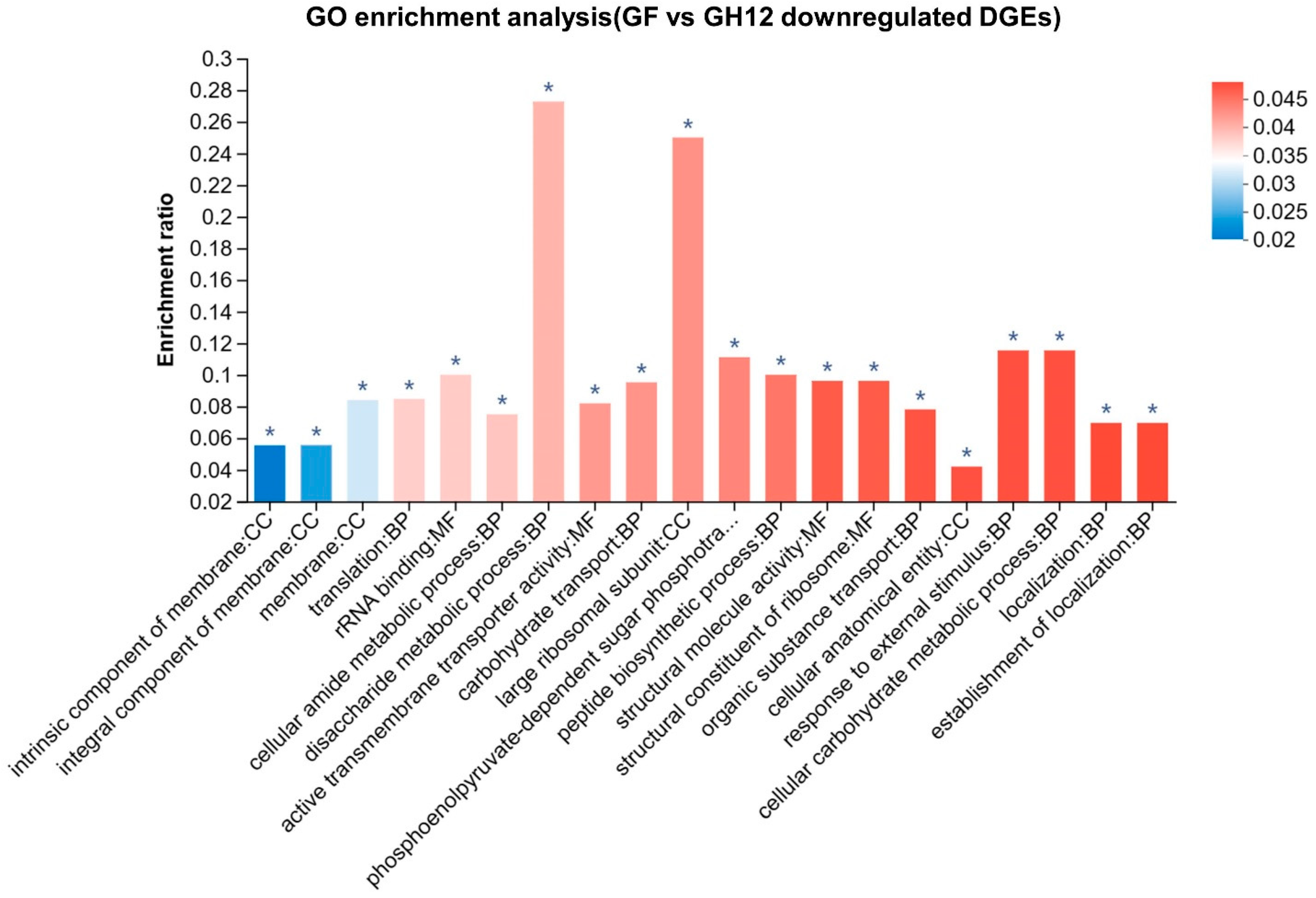 Microorganisms 11 01796 g006 Microorganisms 11 01796 g006
