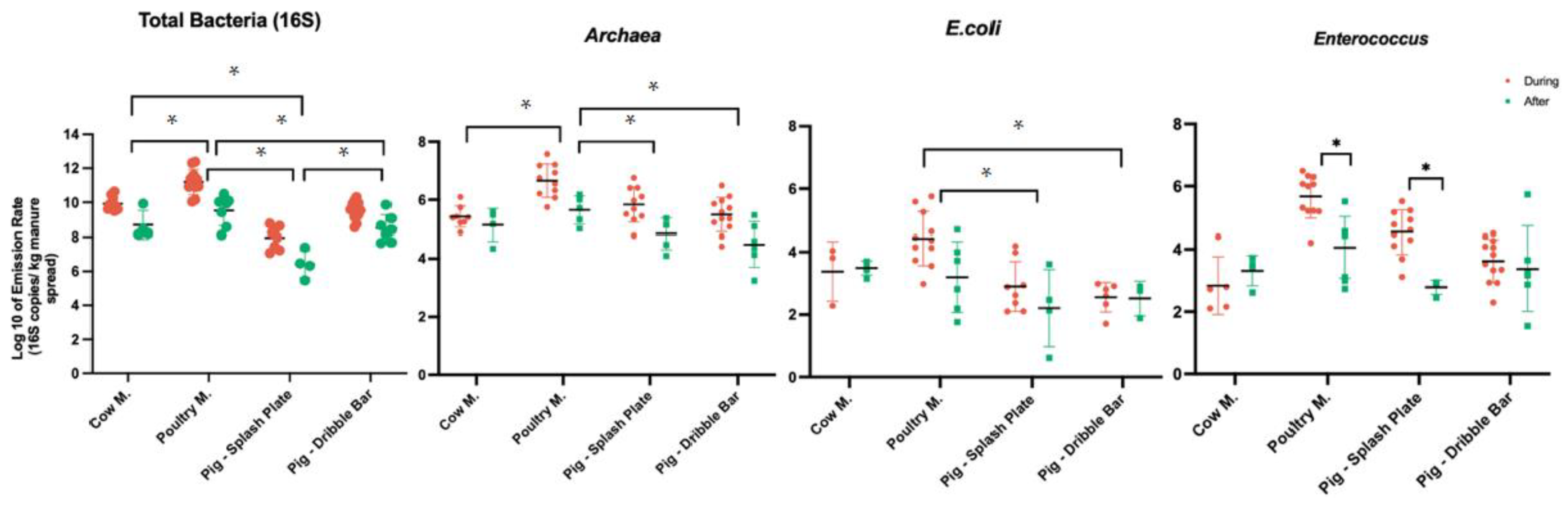 Microorganisms 11 01797 g002