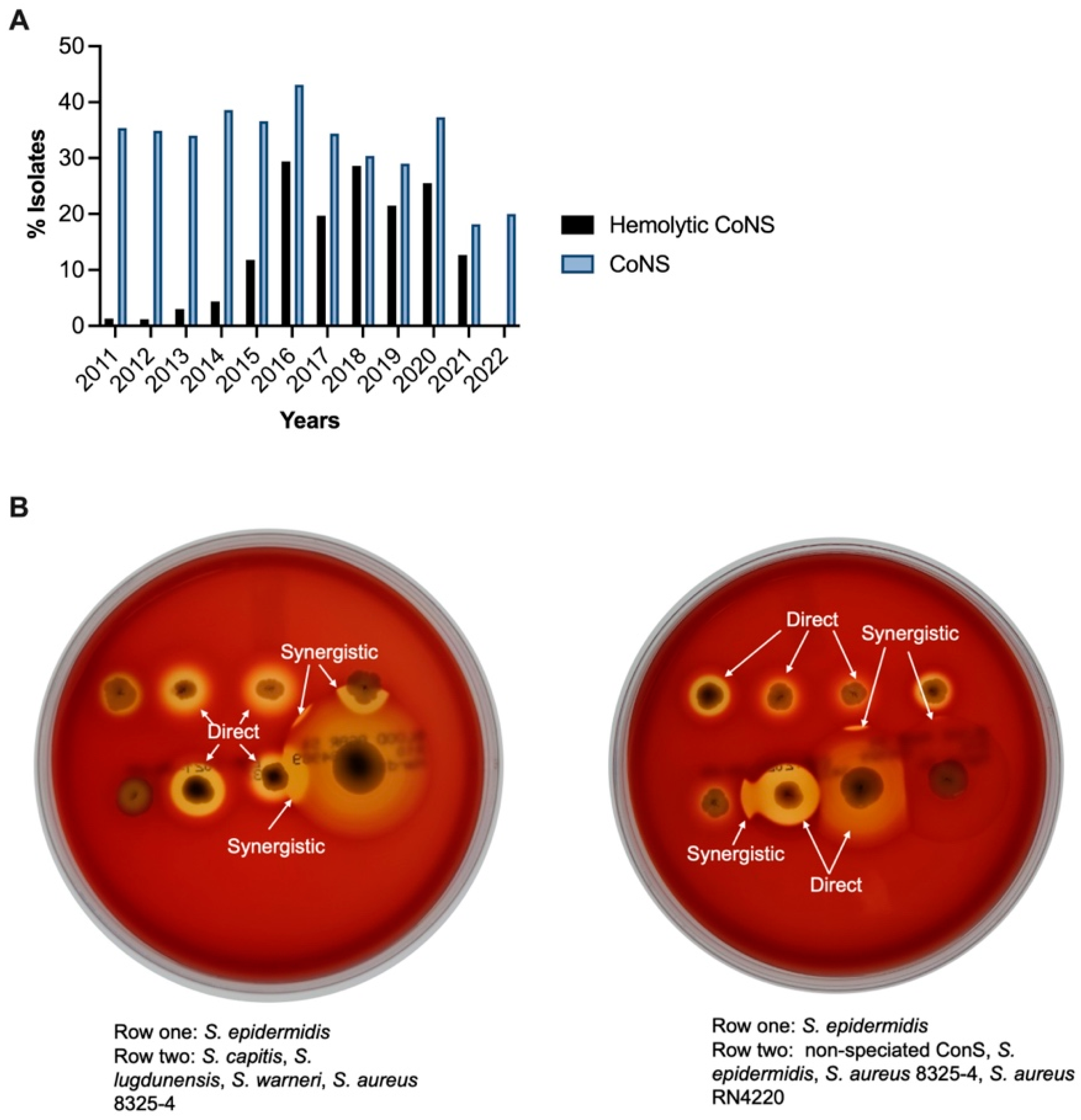 Microorganisms 11 01802 g005 Microorganisms 11 01802 g005