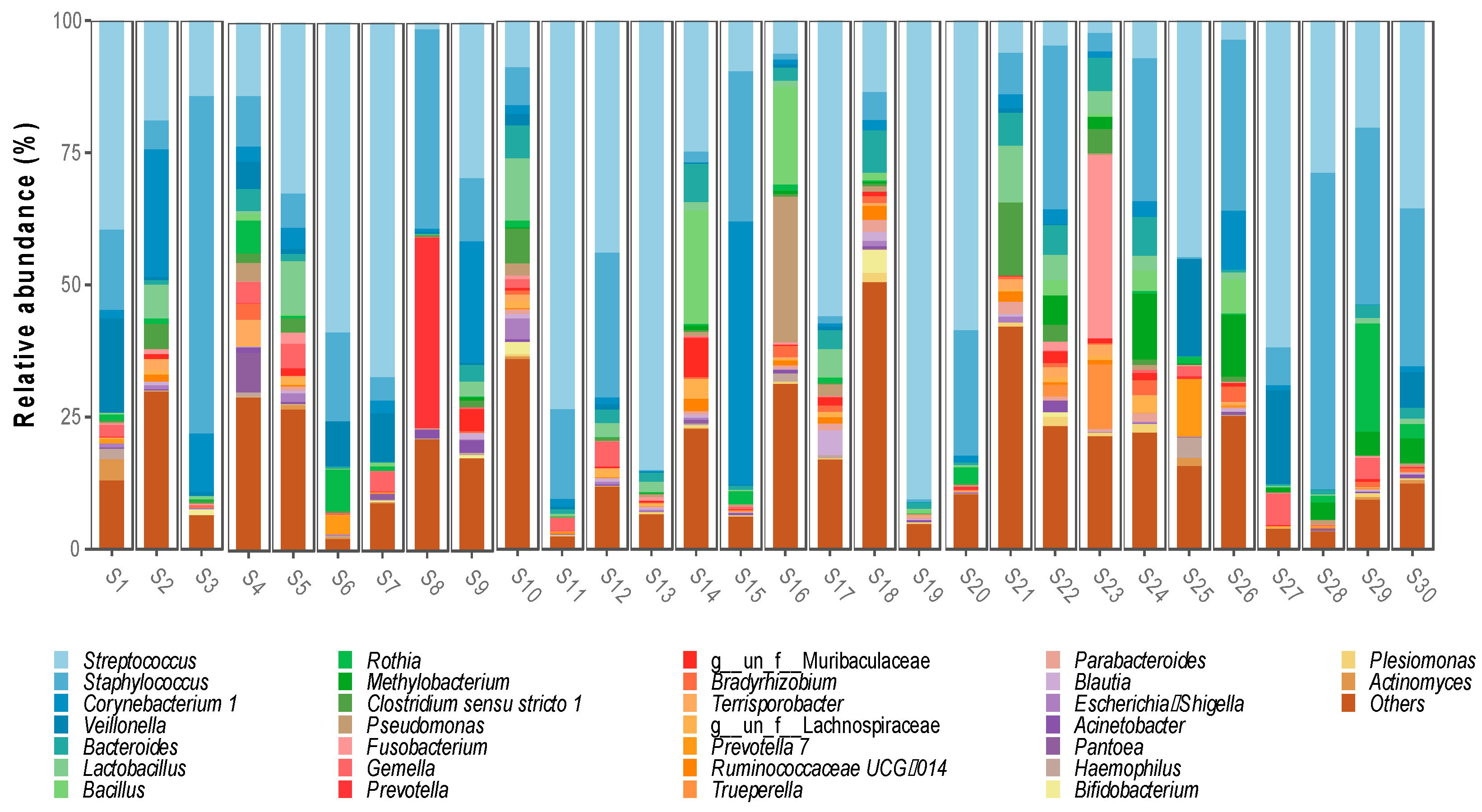 Microorganisms 11 01812 g002 Microorganisms 11 01812 g002