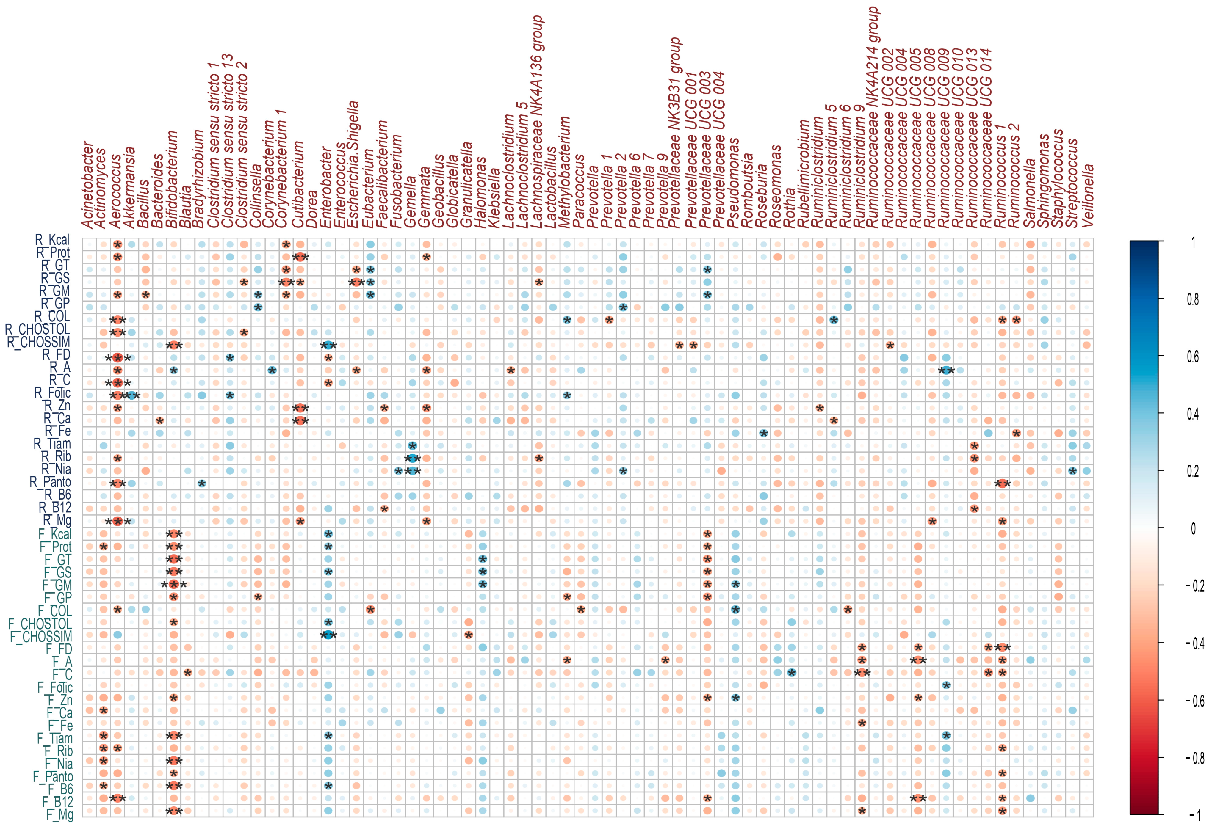 Microorganisms 11 01812 g006 Microorganisms 11 01812 g006