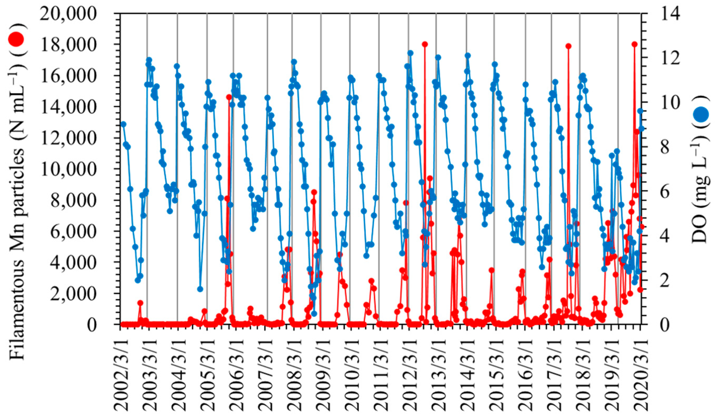 Microorganisms 11 01814 g001