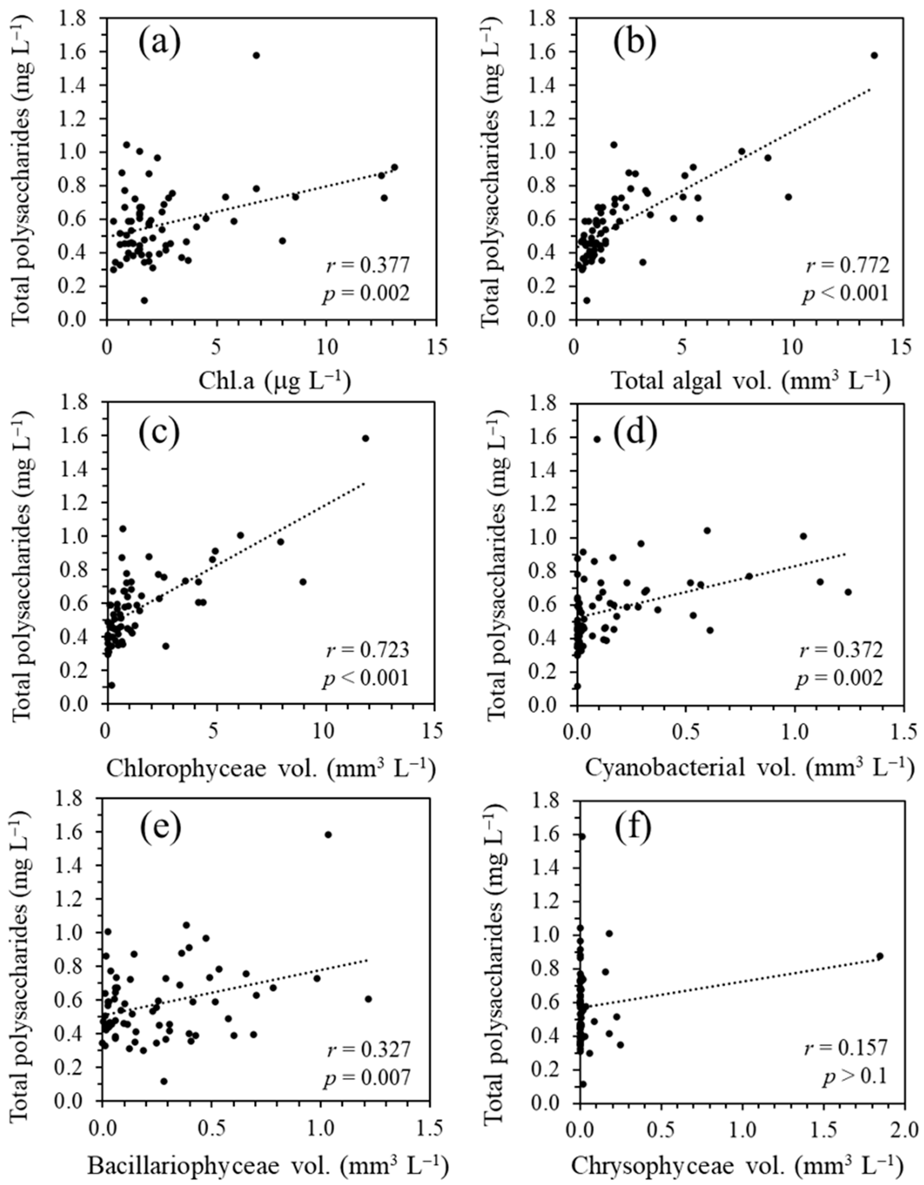Microorganisms 11 01814 g006