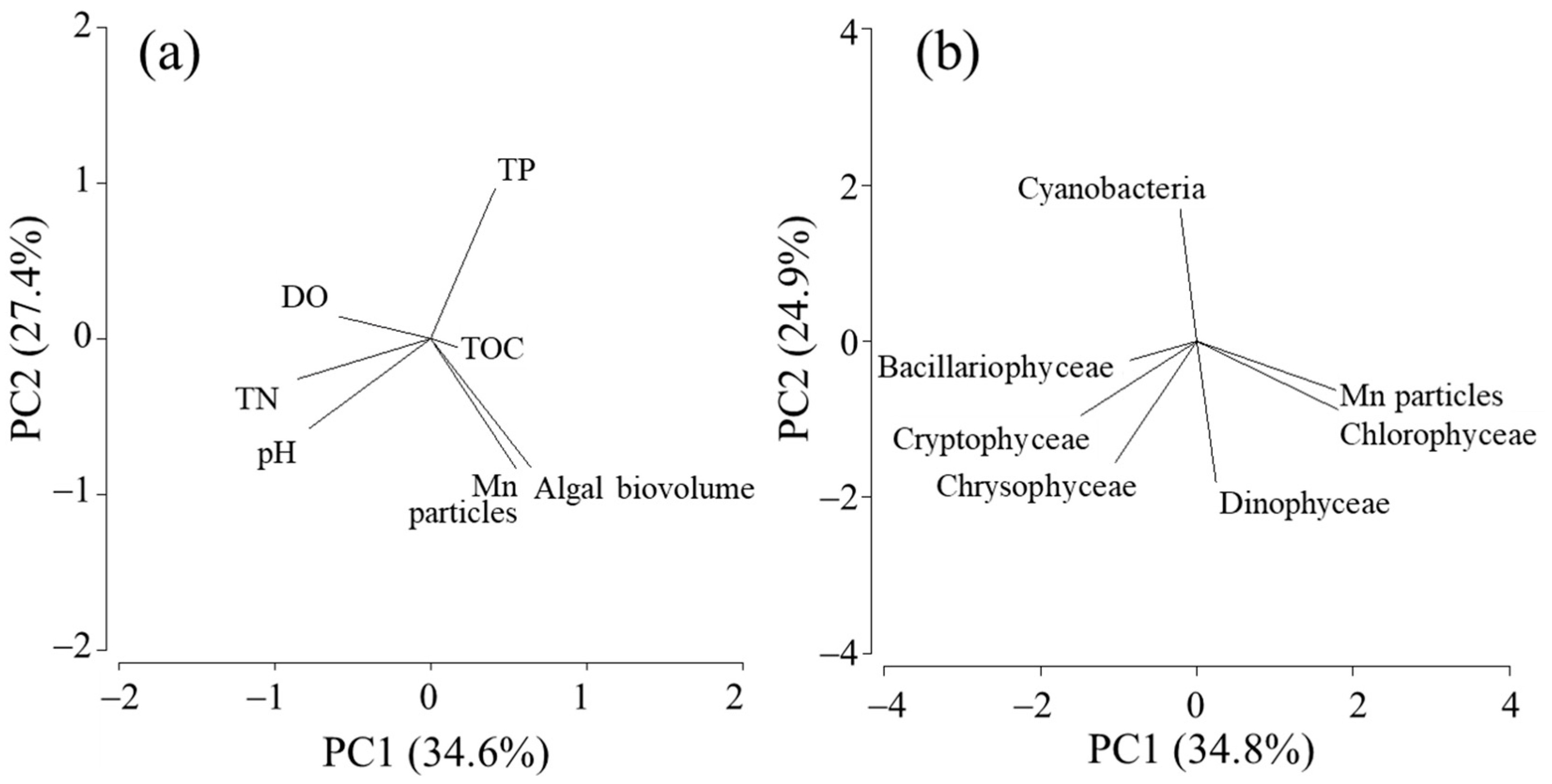 Microorganisms 11 01814 g007