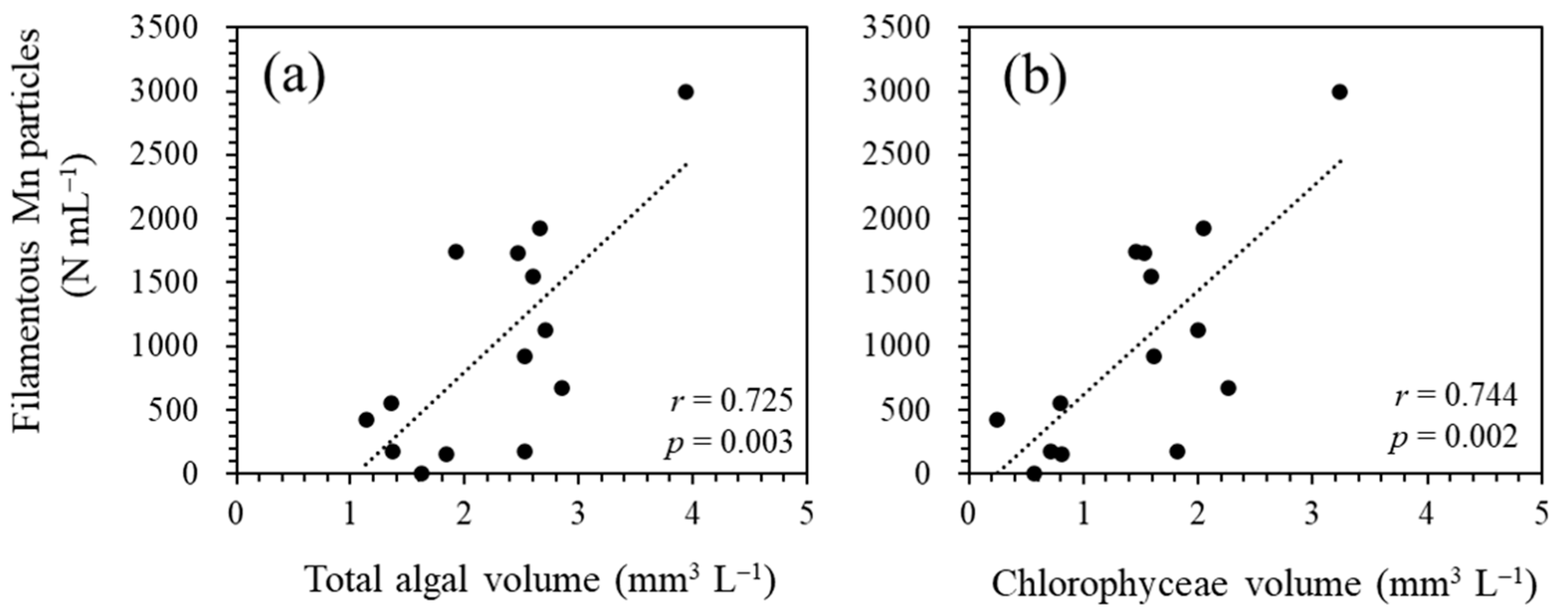 Microorganisms 11 01814 g008