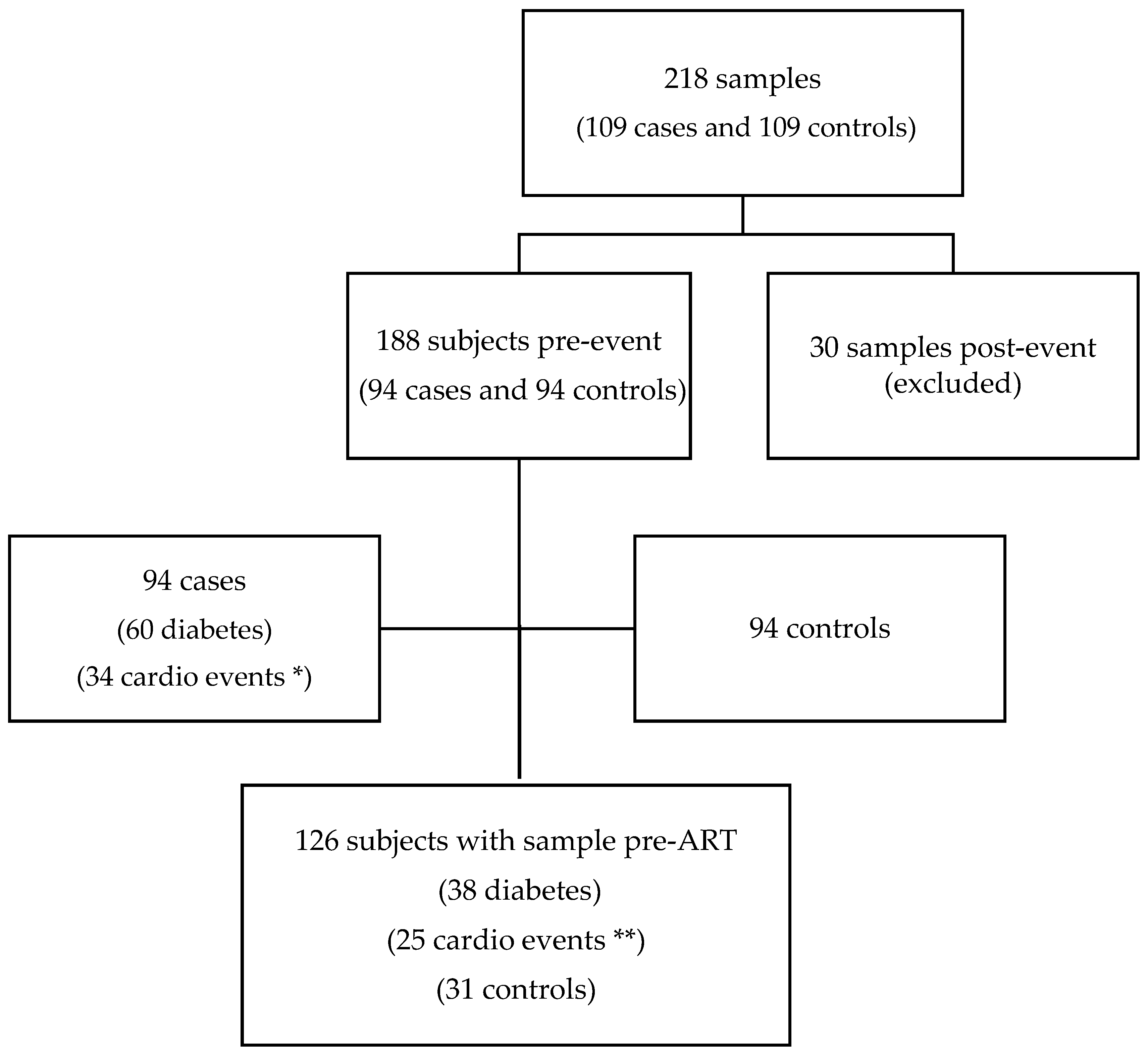 Microorganisms 11 01818 g001