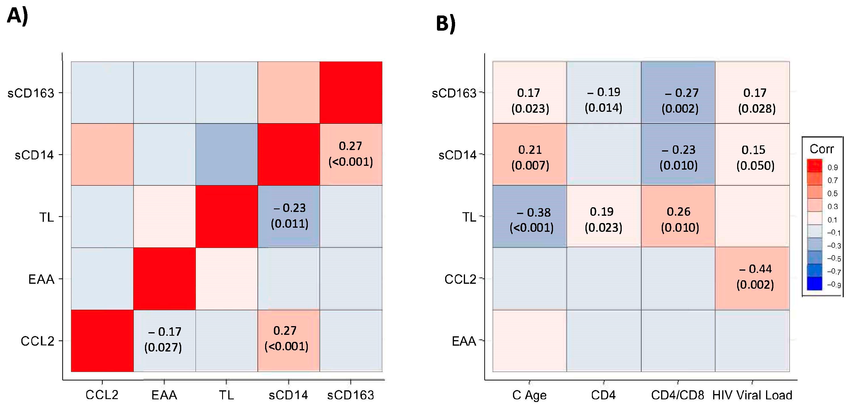Microorganisms 11 01818 g003