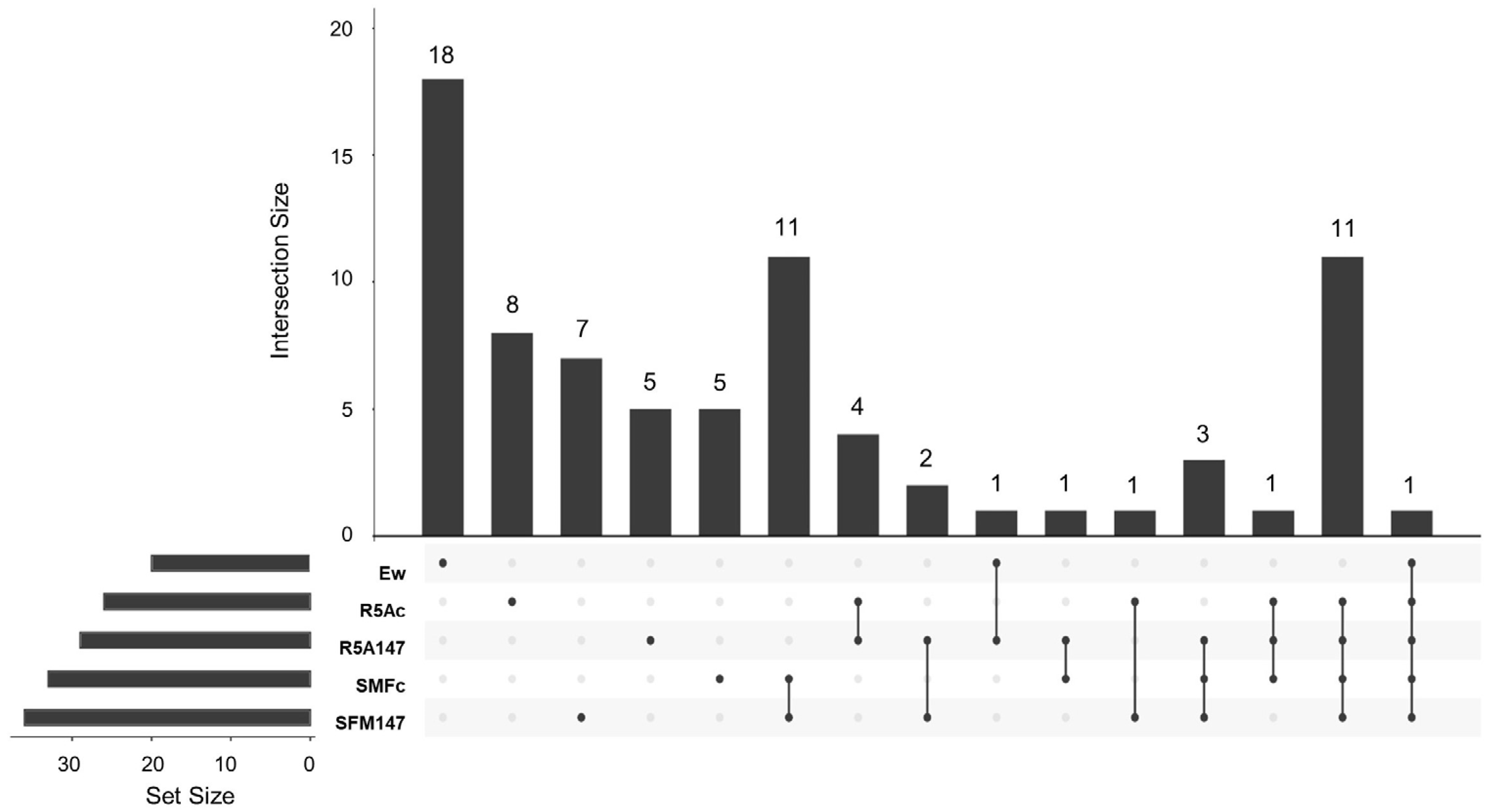 Microorganisms 11 01820 g006