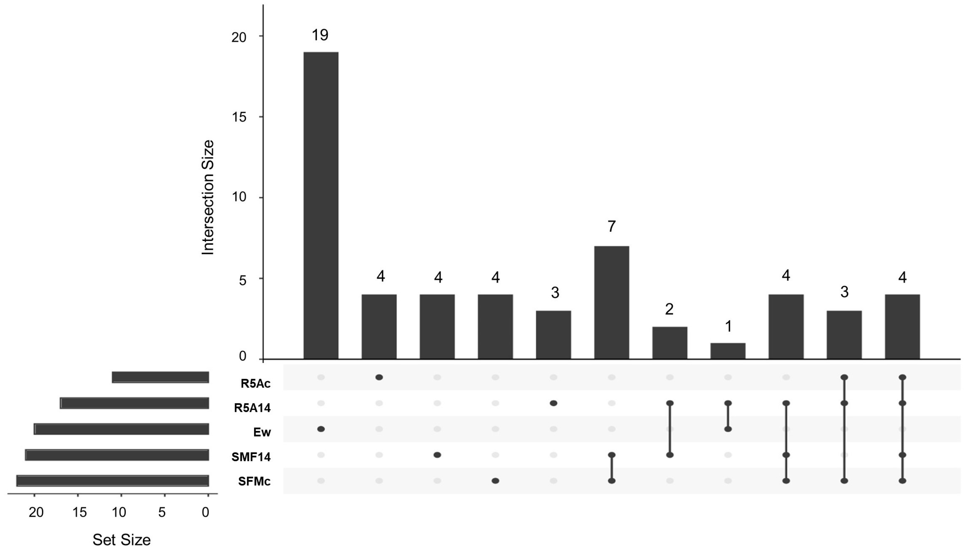 Microorganisms 11 01820 g007