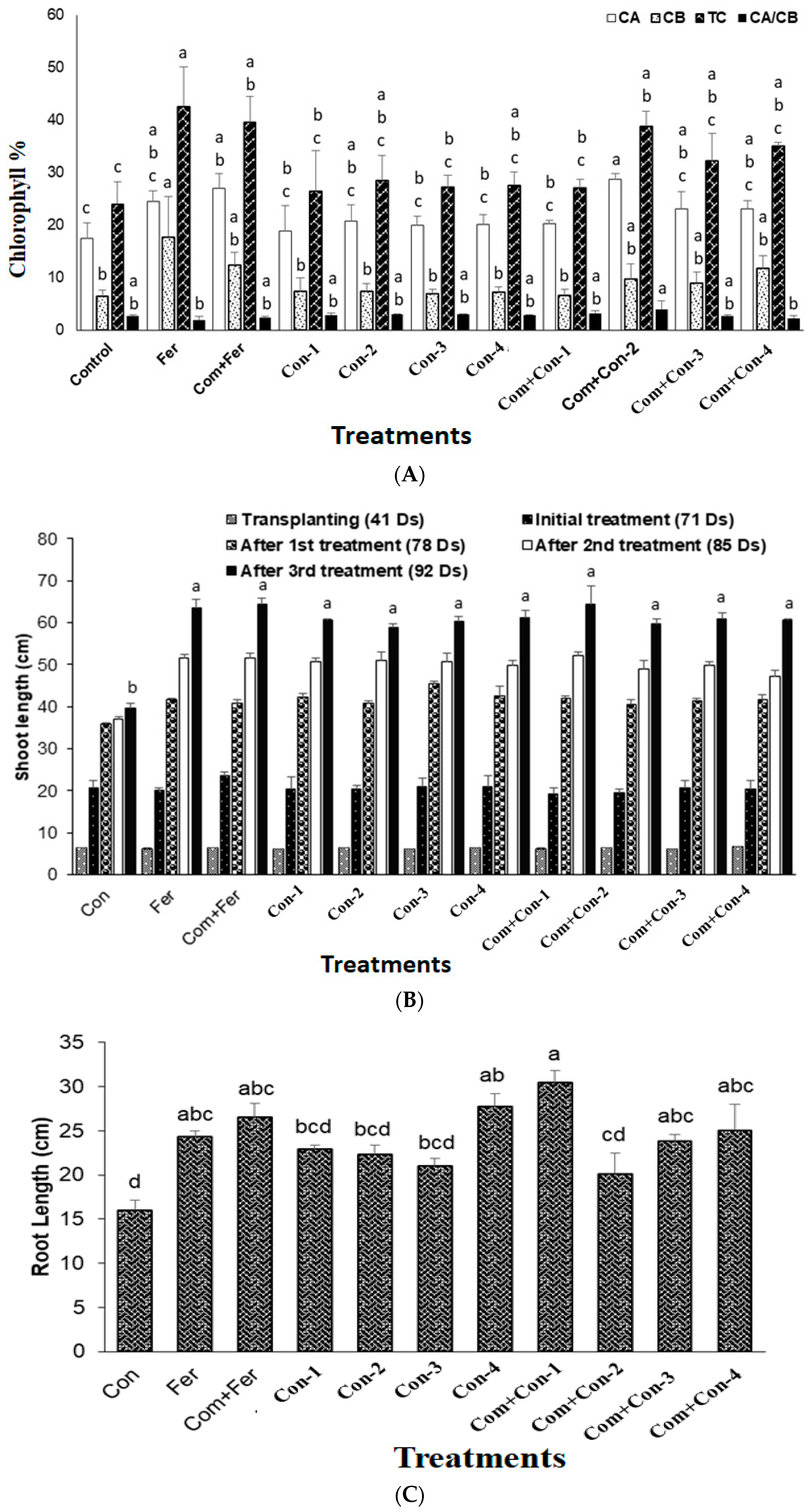 Microorganisms 11 01821 g006a