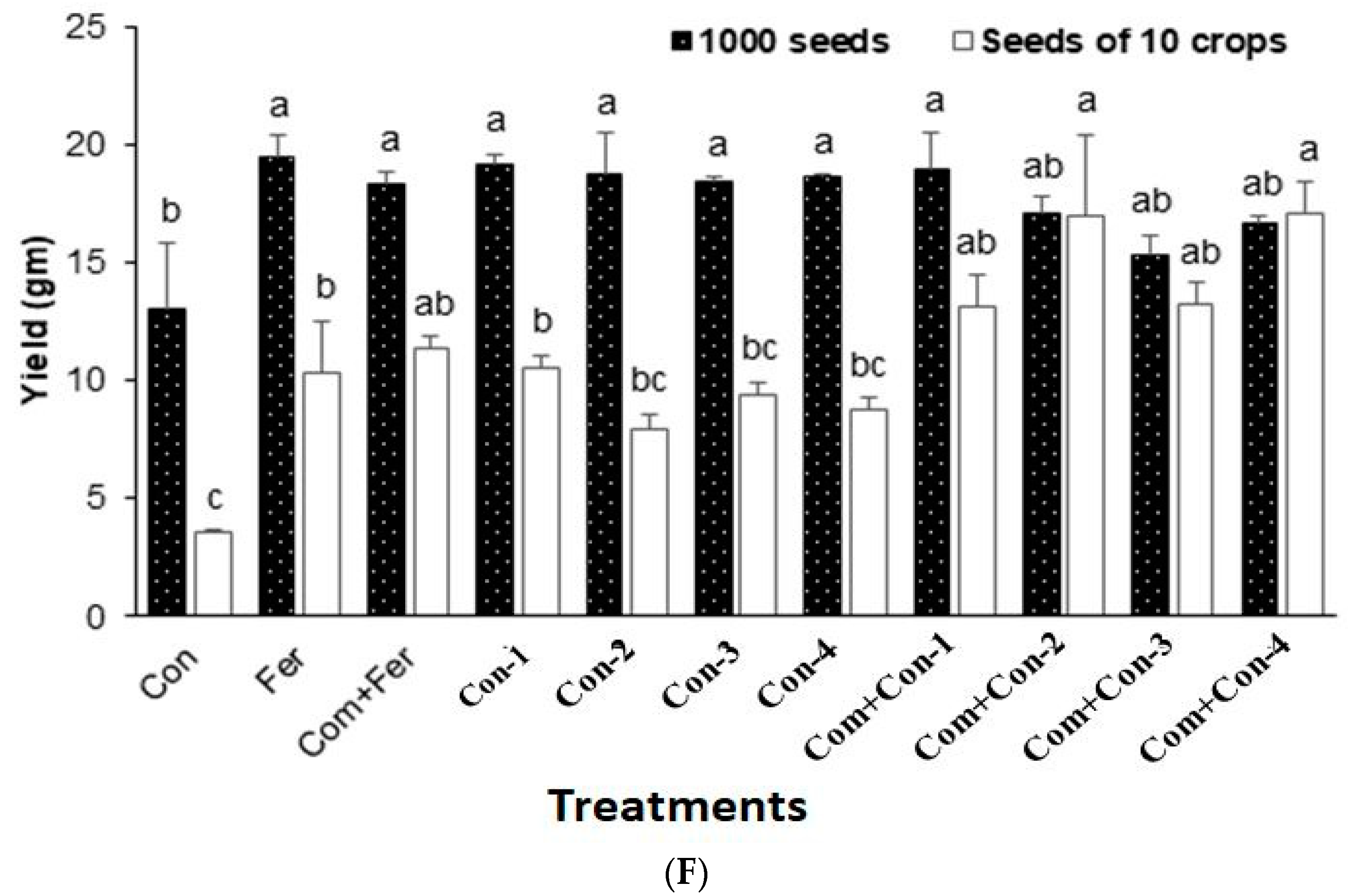Microorganisms 11 01821 g006c