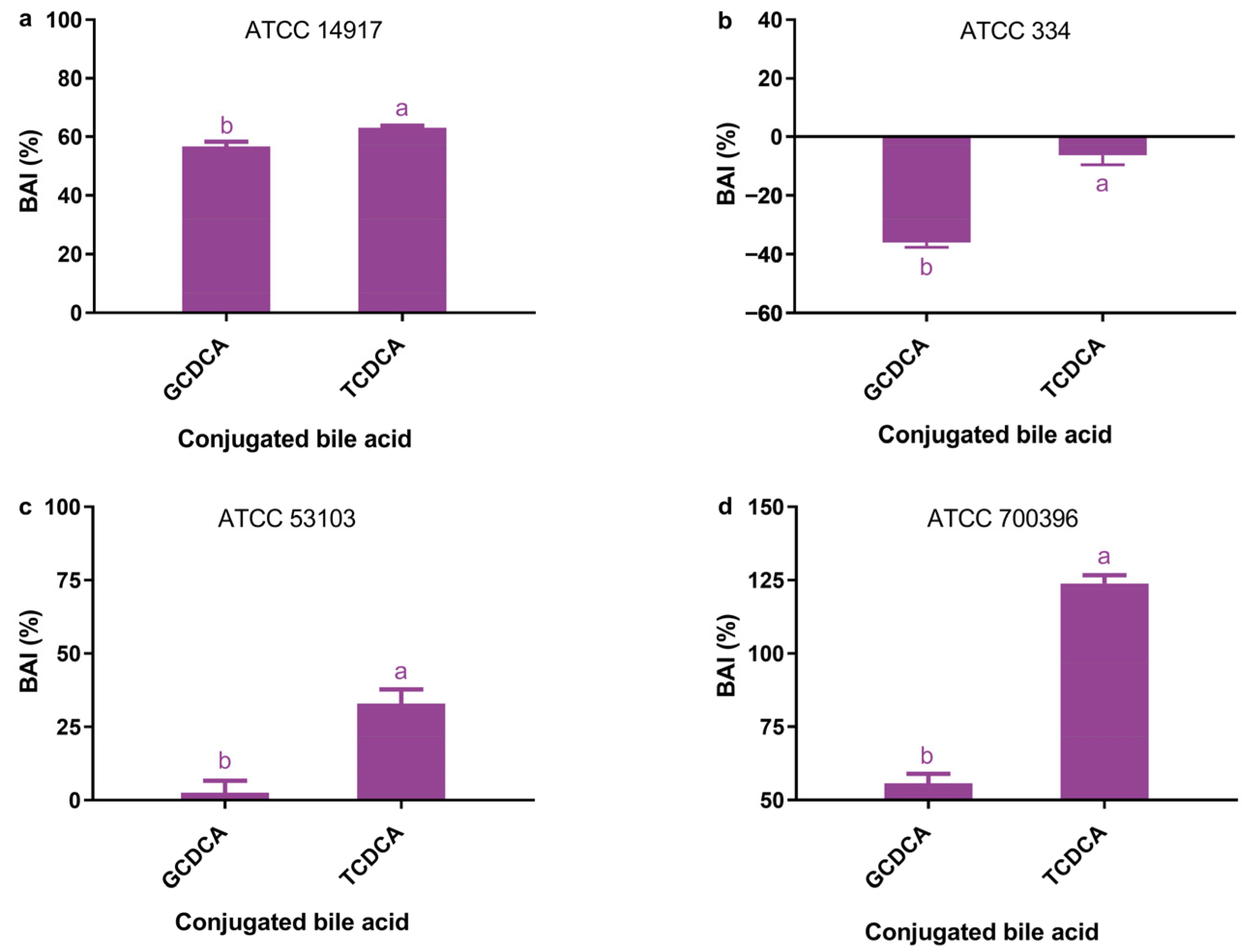 Microorganisms 11 01823 g001 Microorganisms 11 01823 g001