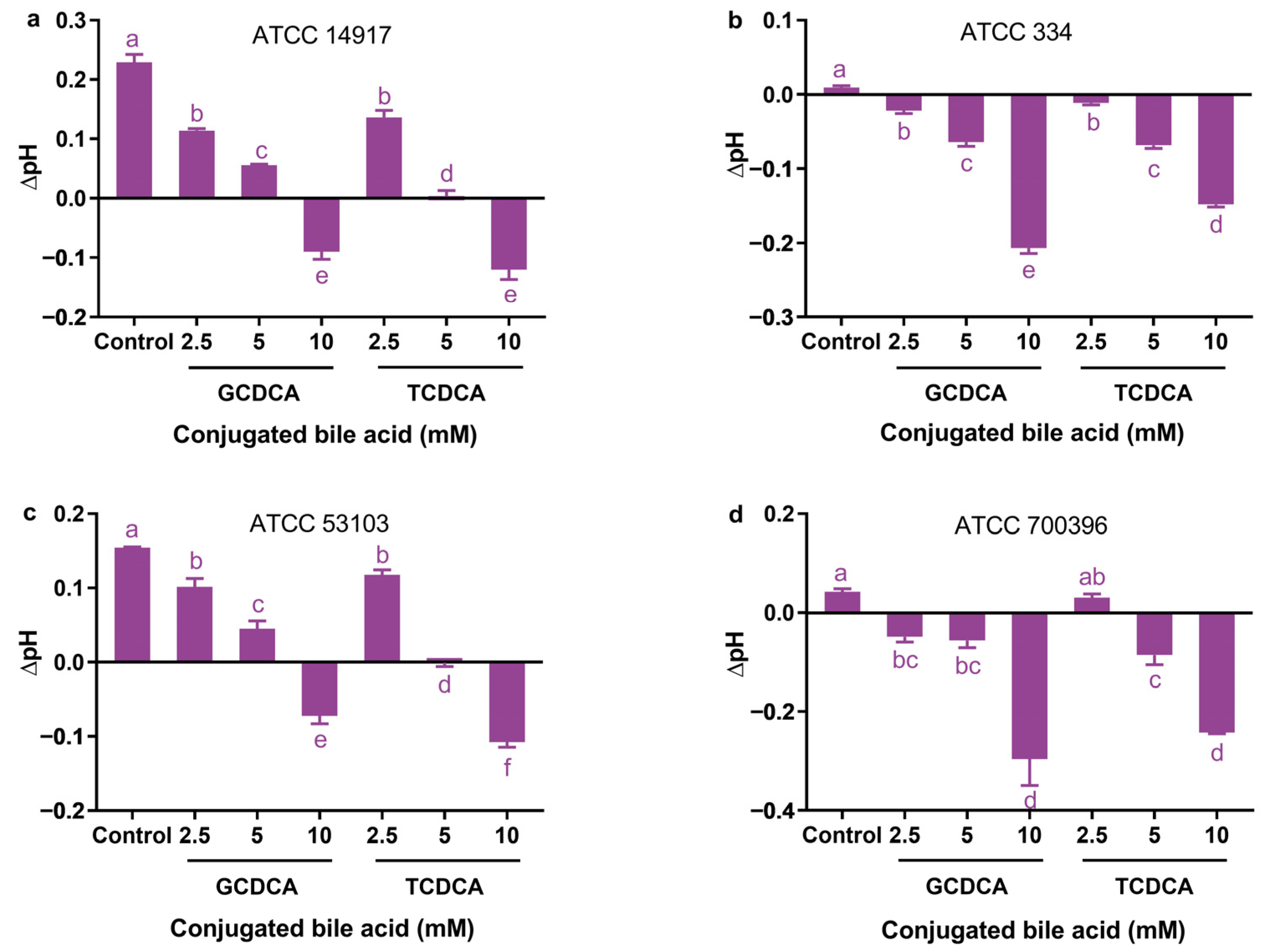 Microorganisms 11 01823 g004 Microorganisms 11 01823 g004