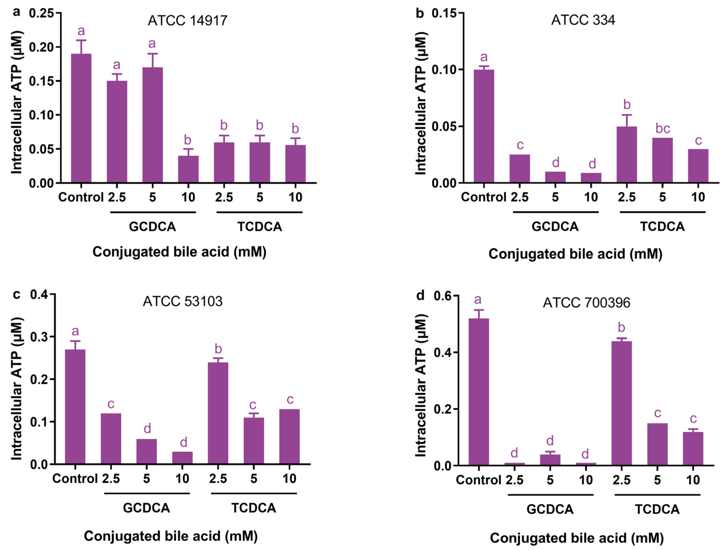 Microorganisms 11 01823 g005 Microorganisms 11 01823 g005